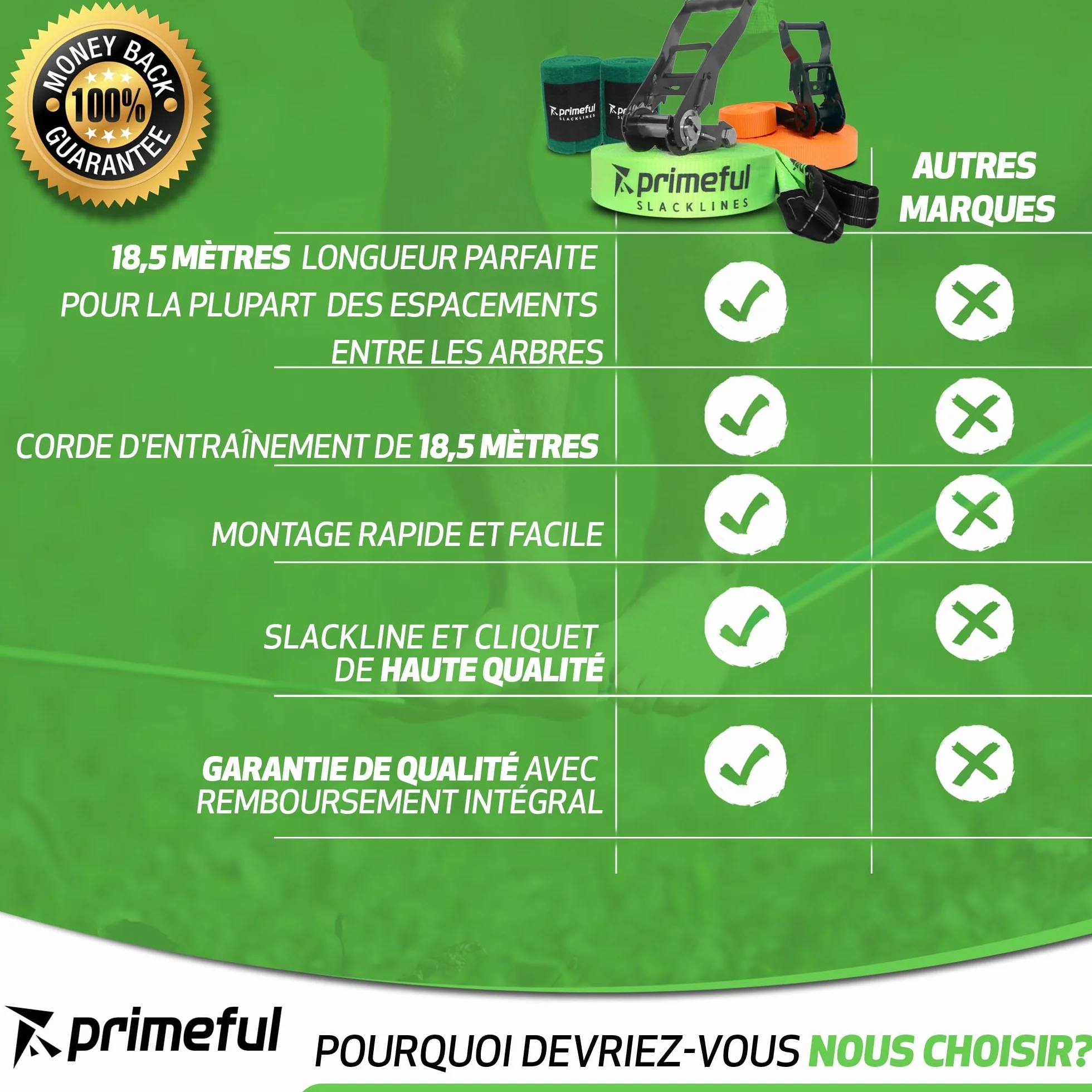 Slackline Kit Complet 18.5m pour Adultes Débutants Confirmés avec Sac de Transport Sangle à Cliquet Protection Arbre