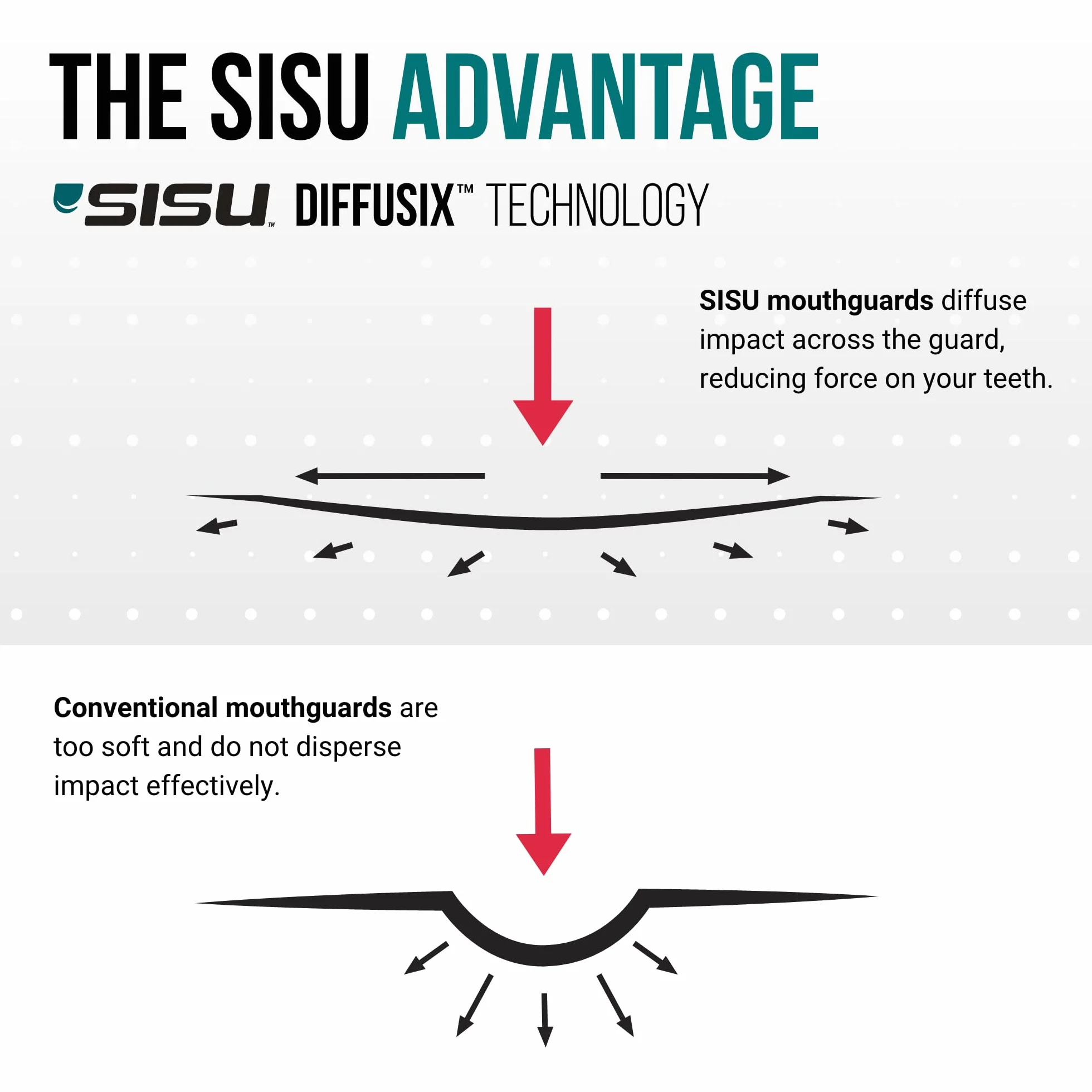 SISU Max