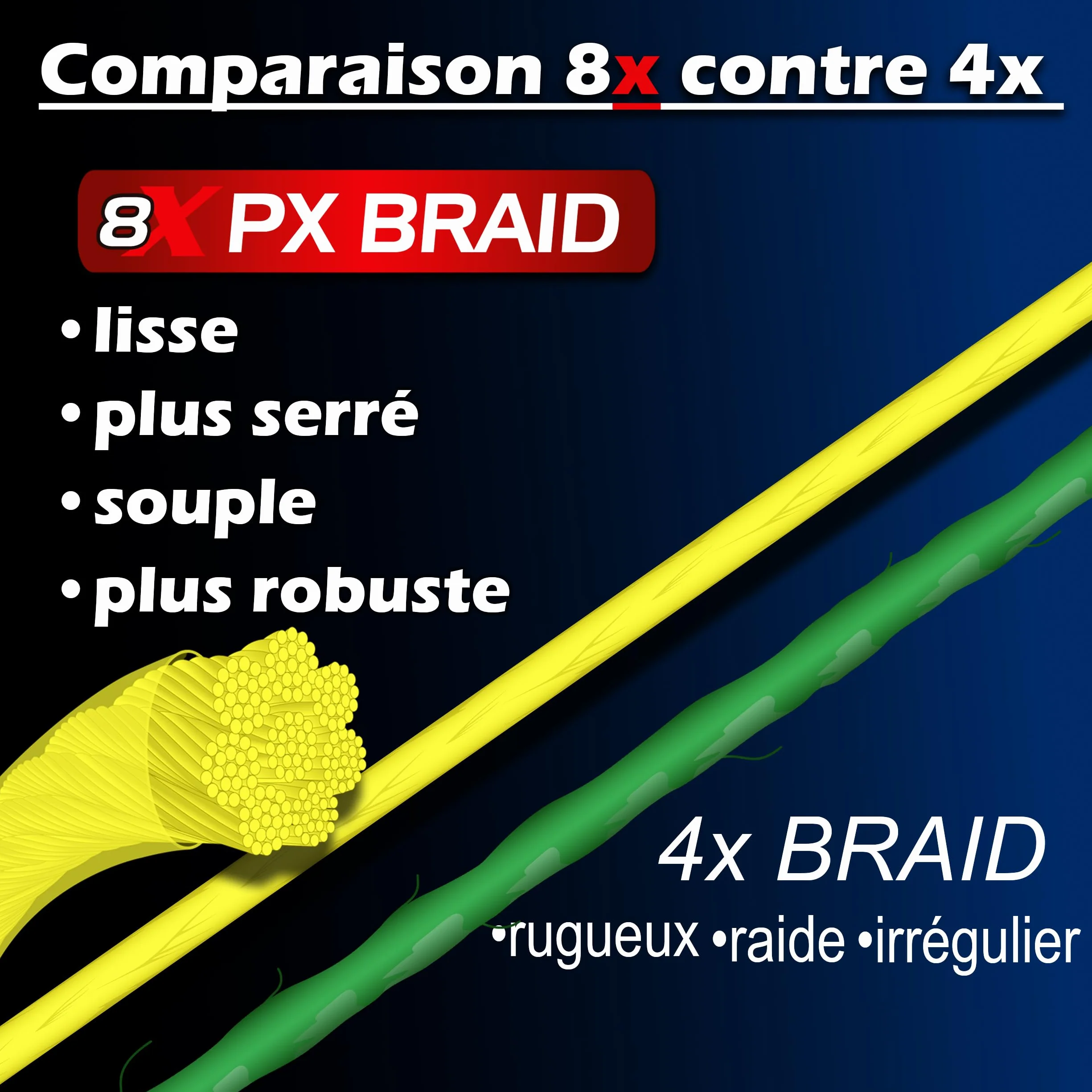 Paradox Fishing PX Tresse Peche 8 brins 0,07mm-0,28mm 150m/500m étroitement tressés