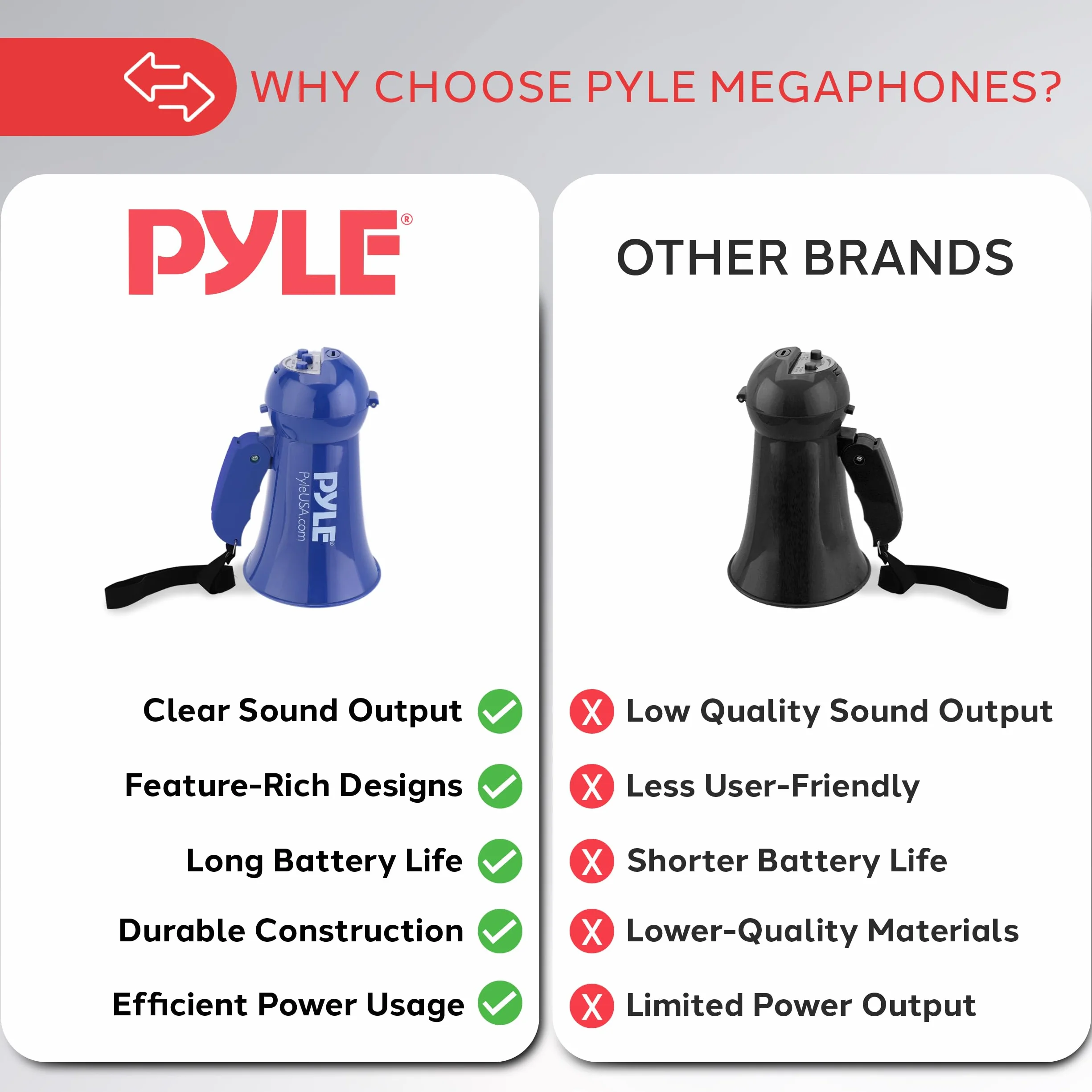 Pyle Mégaphone Portable à Piles avec Sirène Intégrée et Microphone Dynamique, Bleu Marine