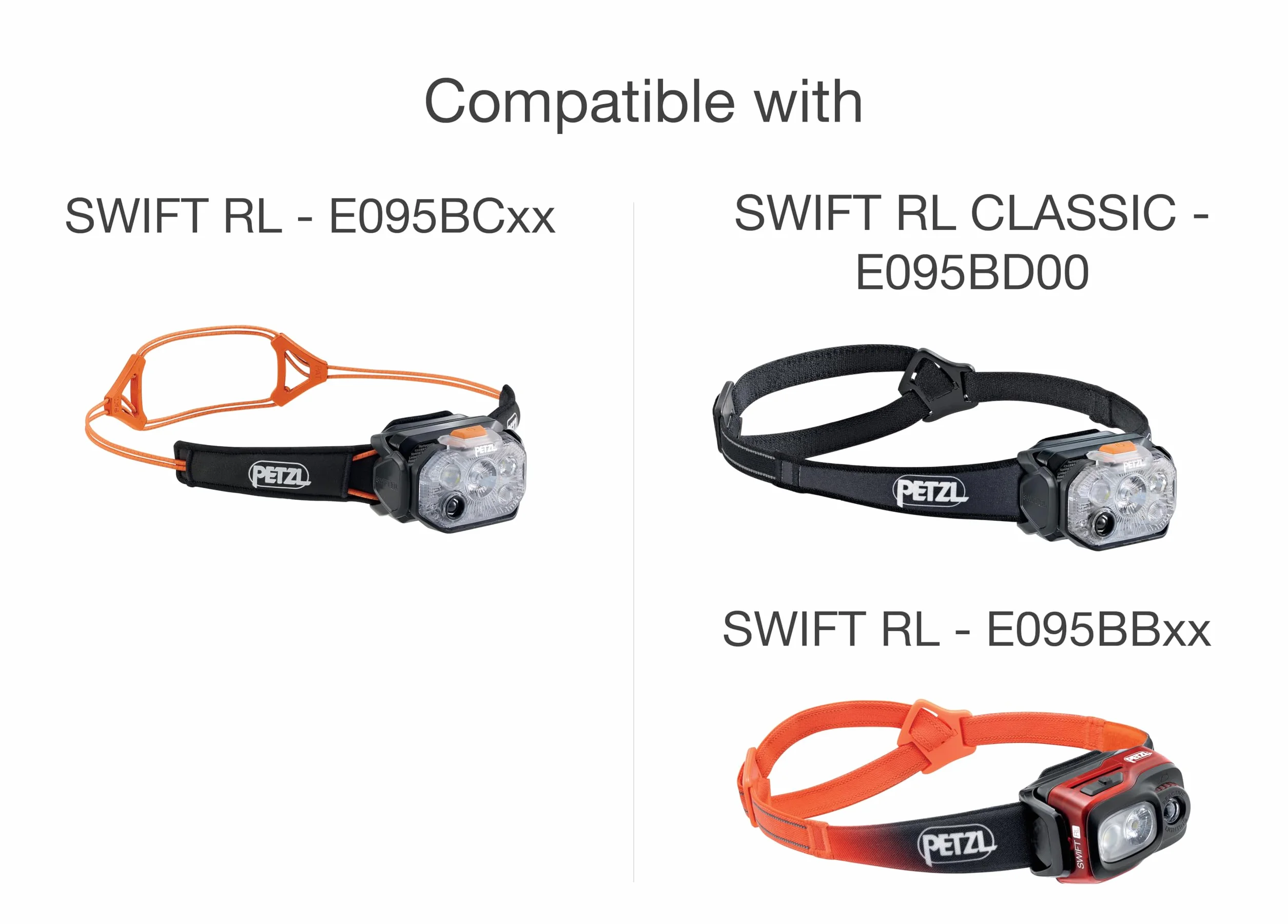PETZL Bandeau de Rechange Swift RL