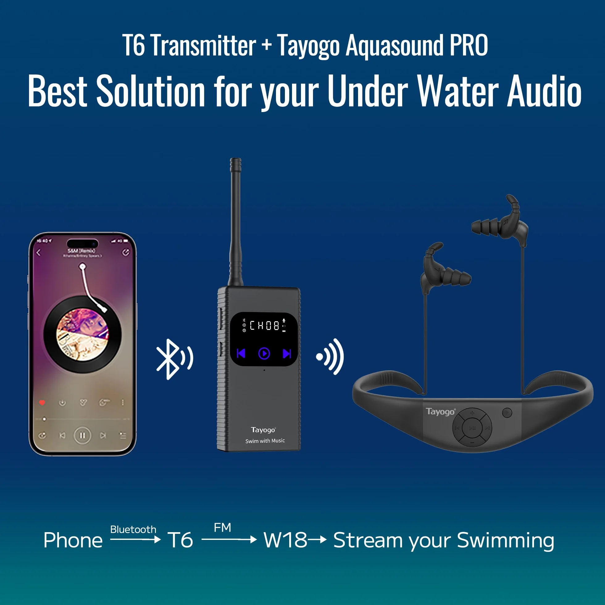 Tayogo Écouteur Natation Bluetooth 5.3 IPX8 Mémoire 32G Lecteur MP3