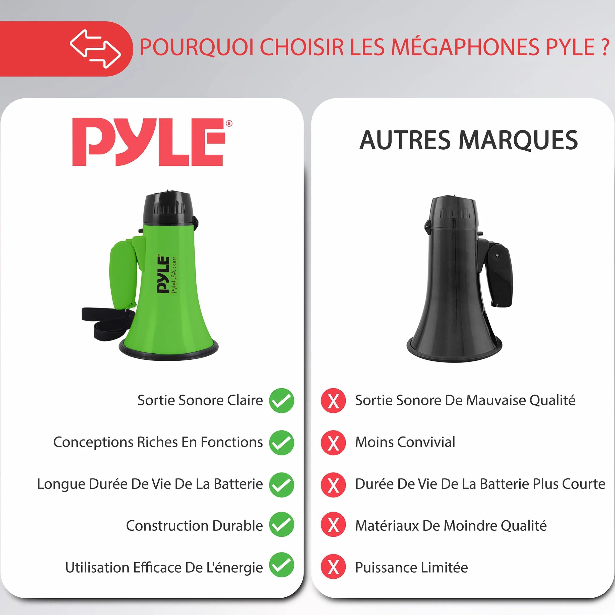 Pyle Mégaphone Portable 20W avec Sirène, Microphone, 2 Modes, Poignée Pliante - Vert