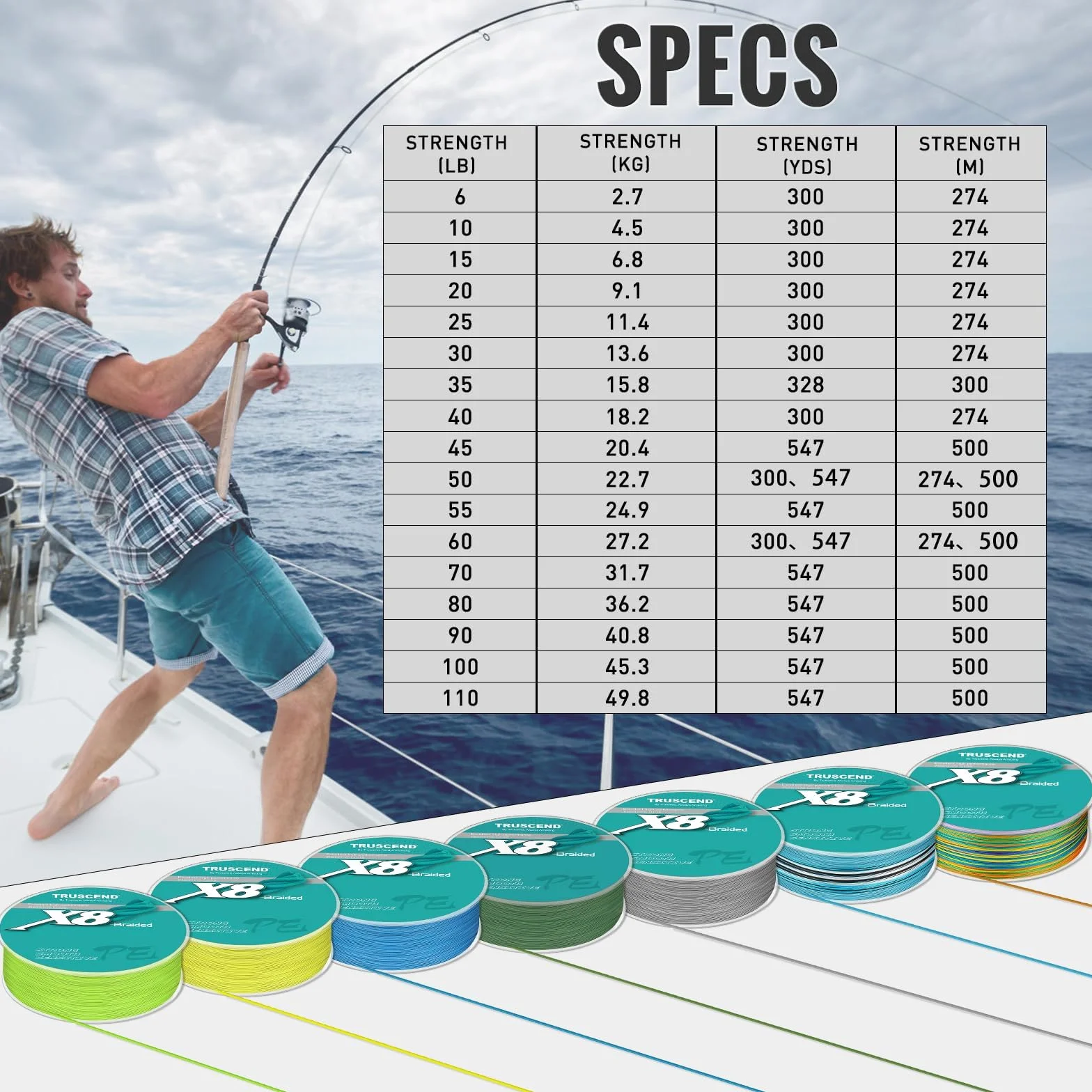 TRUSCEND Ligne de Pêche Tressée X8, Fil PE Ultra Fin, Résistant et Durable pour Lancer Parfait