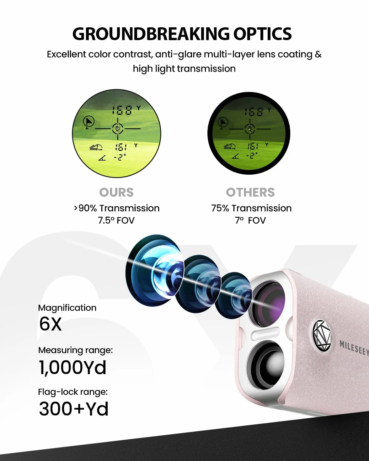 Télémètre Laser Golf IP65 Étanche 1000 Yards Rechargeable Haut de Gamme