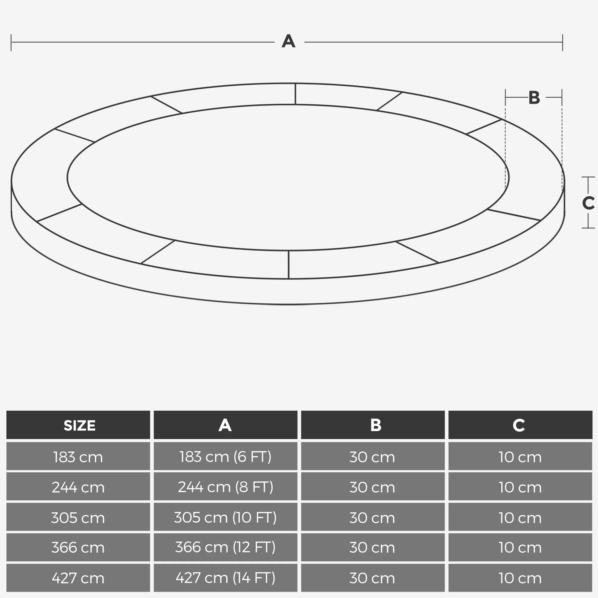 SONGMICS Coussin de Protection de Trampoline Ø 183-427 cm, Résistant aux UV, Anti-déchirure