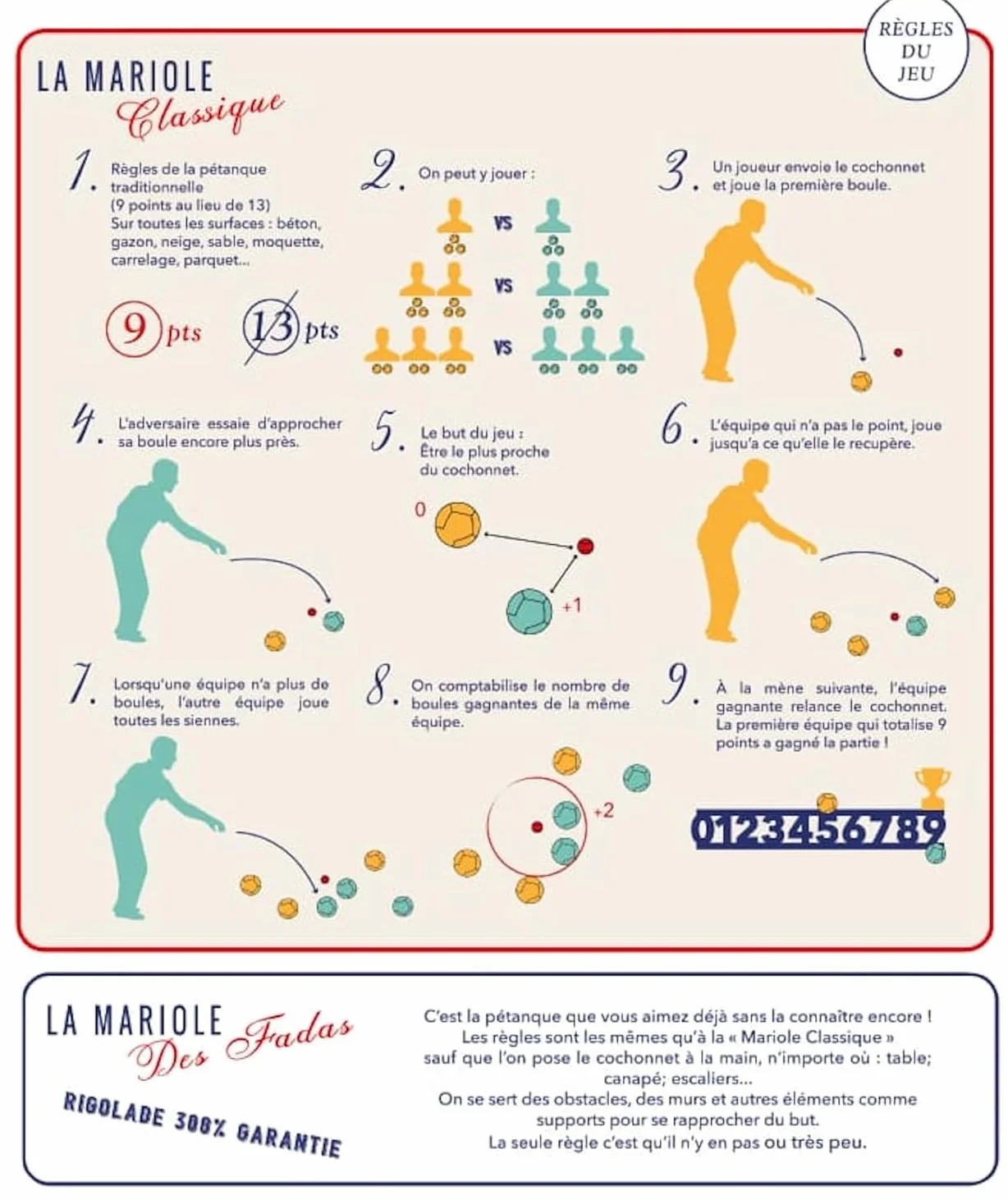 LA MARIOLE Jeu de Boules de Pétanque Tout Terrain Intérieur Extérieur Pack Officiel V4