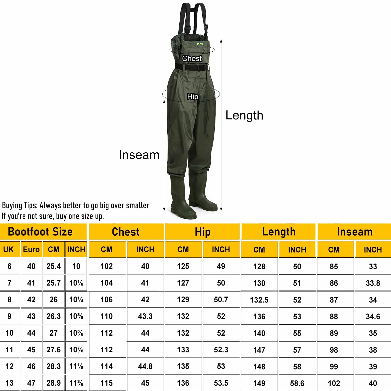 Dr.Fish Cuissarde Imperméable pour Hommes Femmes Pêche Chasse avec Poche Respirant