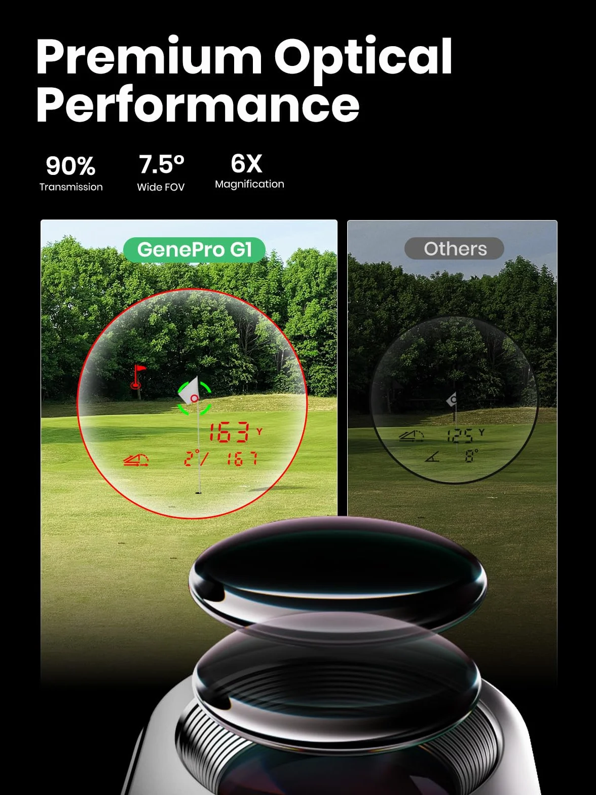 Télémètre de Golf G1 MilESEEY, Tactile & GPS avec Pente, 43000+ Courses, Verrouillage Drapeau 0.1s, 6X