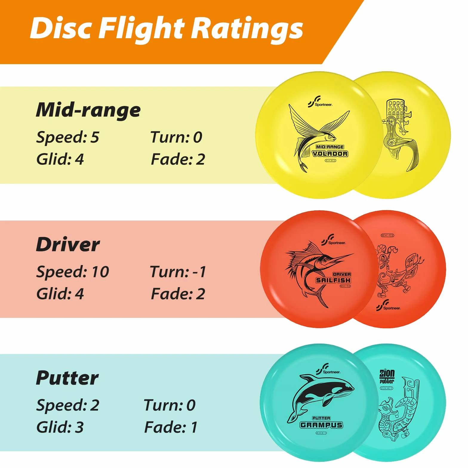 Sportneer Disc Golf Kit de Démarrage avec 6 Disques et Sac de Rangement