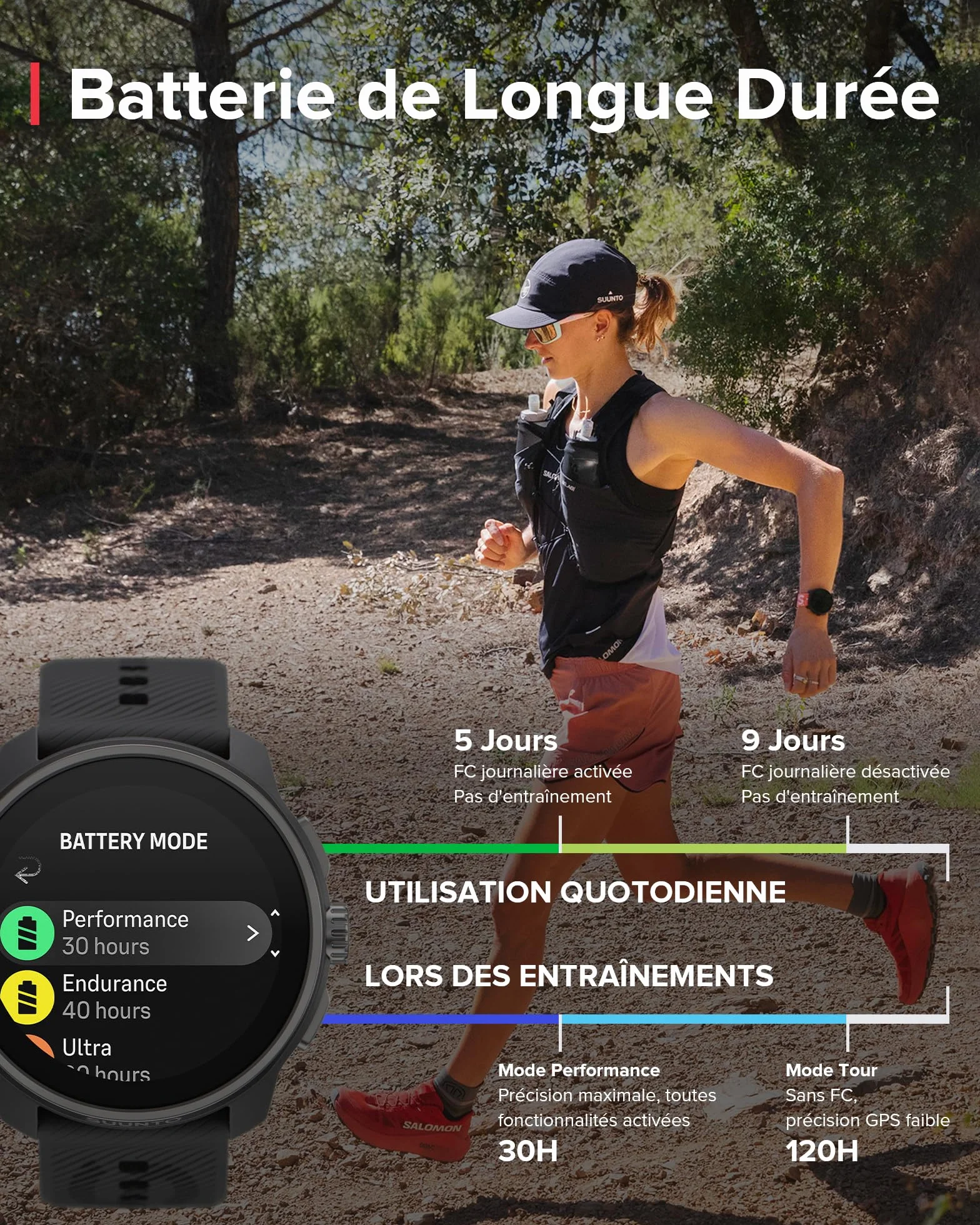 SUUNTO Race S Montre Sport GPS Running, Bi-Band GNSS, Carte Hors Ligne, Écran Tactile AMOLED, Smartwatch Cardiofréquencemètre, 13 Jours d'Autonomie