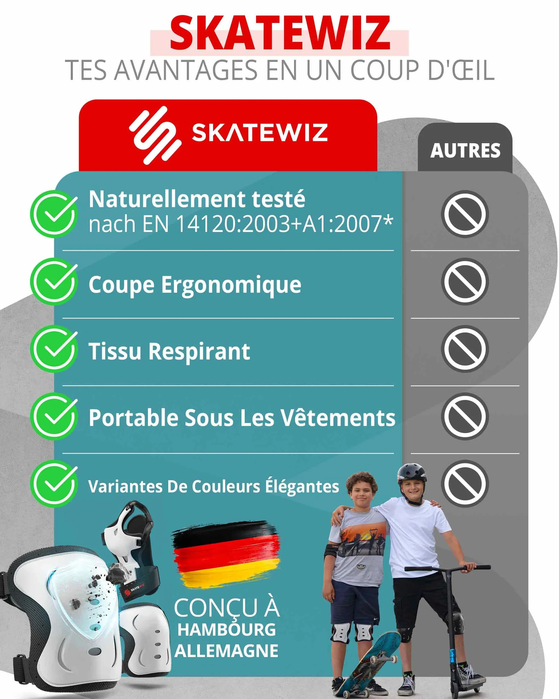 Kit de Protection Roller Enfant 6 pièces Genouillères Coudières Protège-Poignets