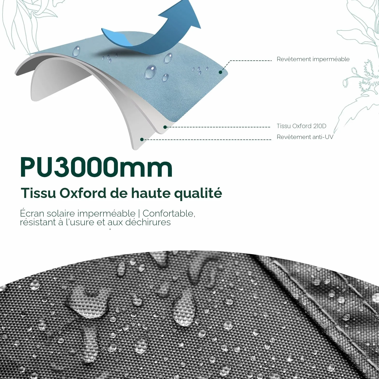 JAICOM Bâche de Tente Ultra Léger Imperméable 2 Personnes Camping Randonnée