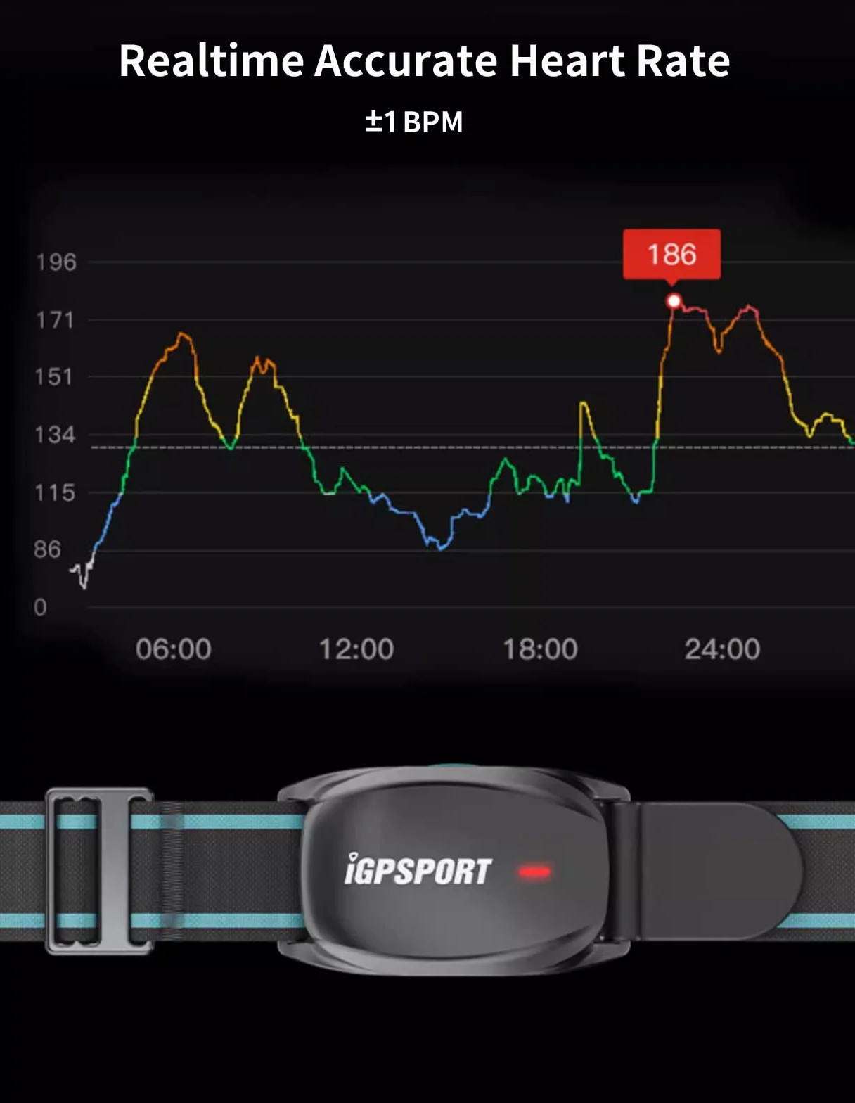 iGPSPORT HR70 Cardiofrequencemetre Bras IPX7 Étanche Bluetooth Ant+