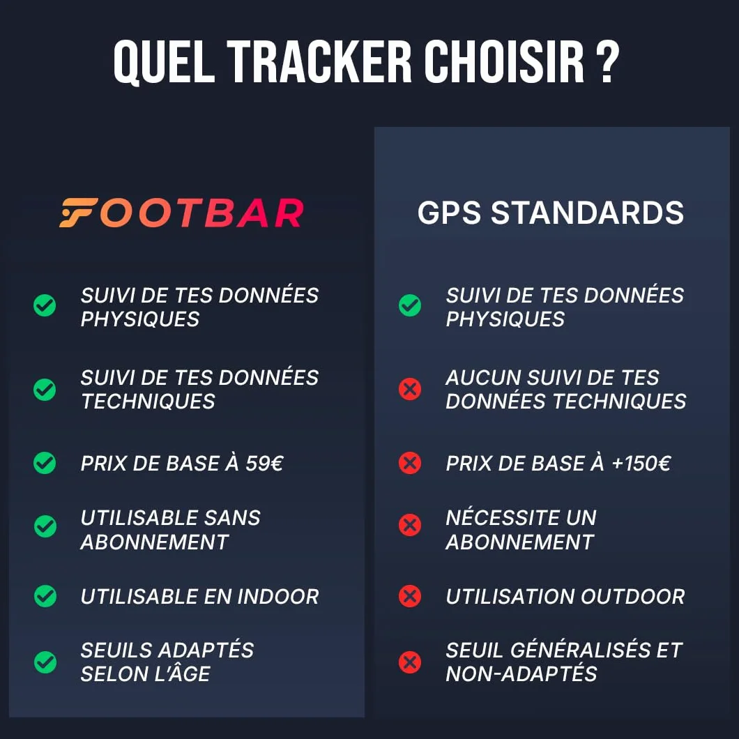 Footbar Meteor Tracker d'activité Football Analyse Statistique Performance Style de Jeu Compatible iOS Android