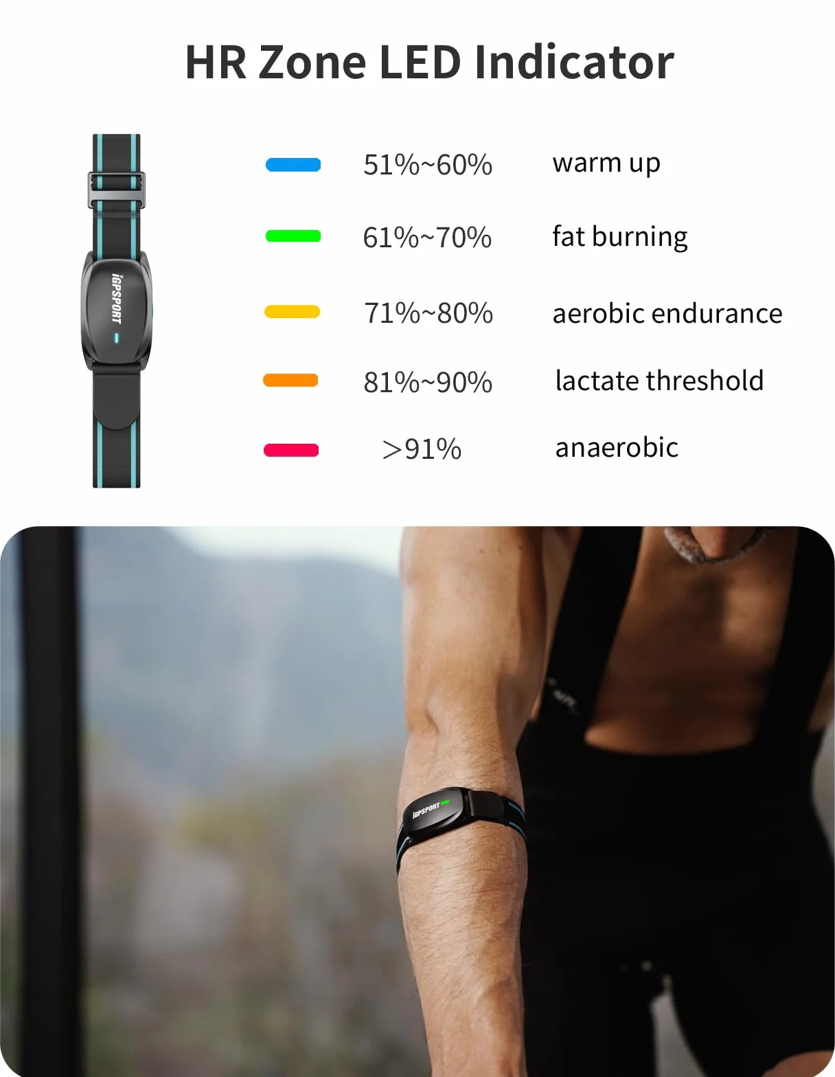 iGPSPORT HR70 Cardiofrequencemetre Bras IPX7 Étanche Bluetooth Ant+