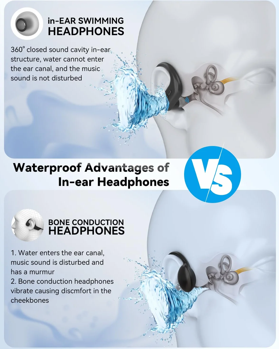 SANOTO Ecouteur Waterproof Natation Casque Conduction Osseuse IPX8 8G MP3 Etanche
