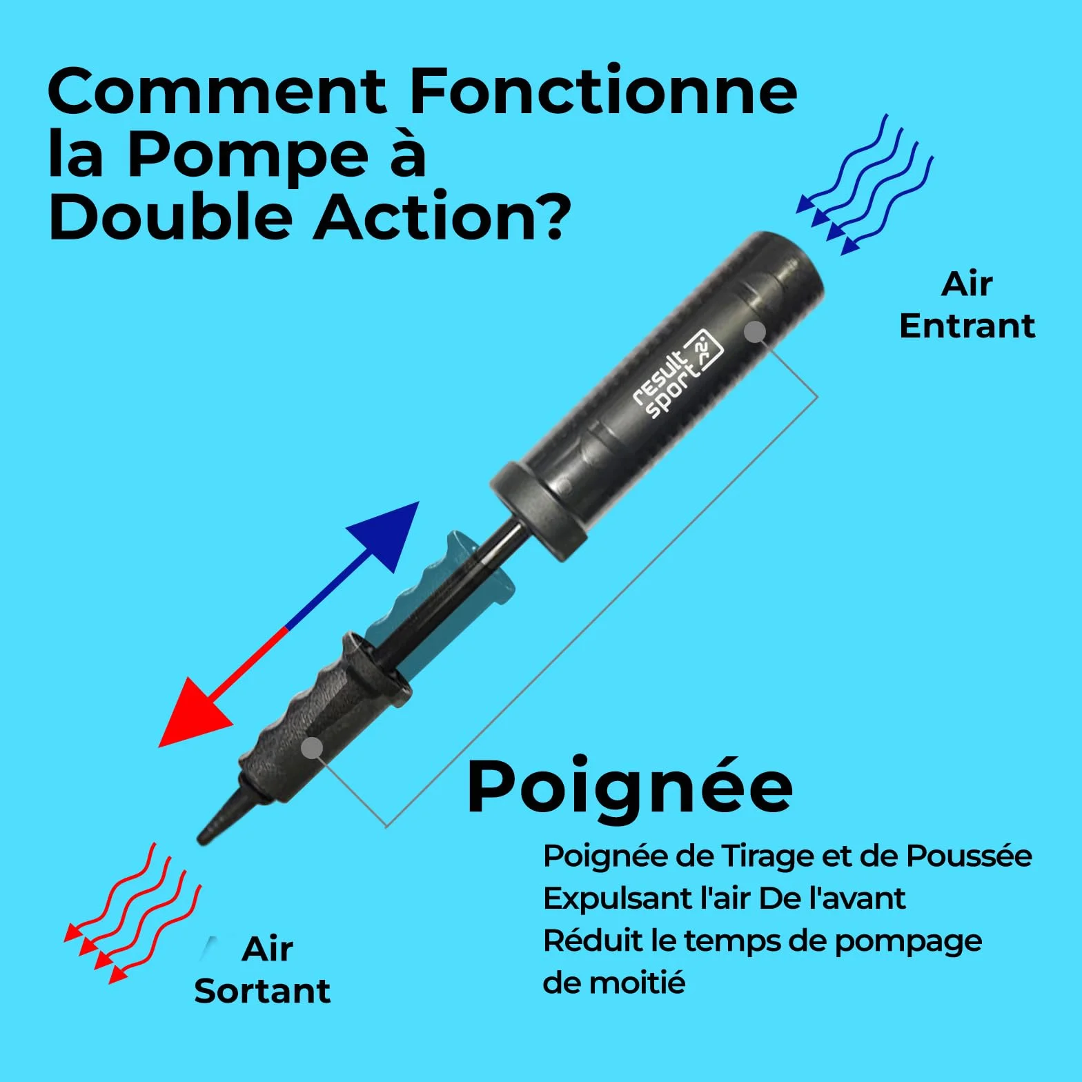 ResultSport Gonfleur Ballon Pompe Double Action Fitness Gym Swiss Ball