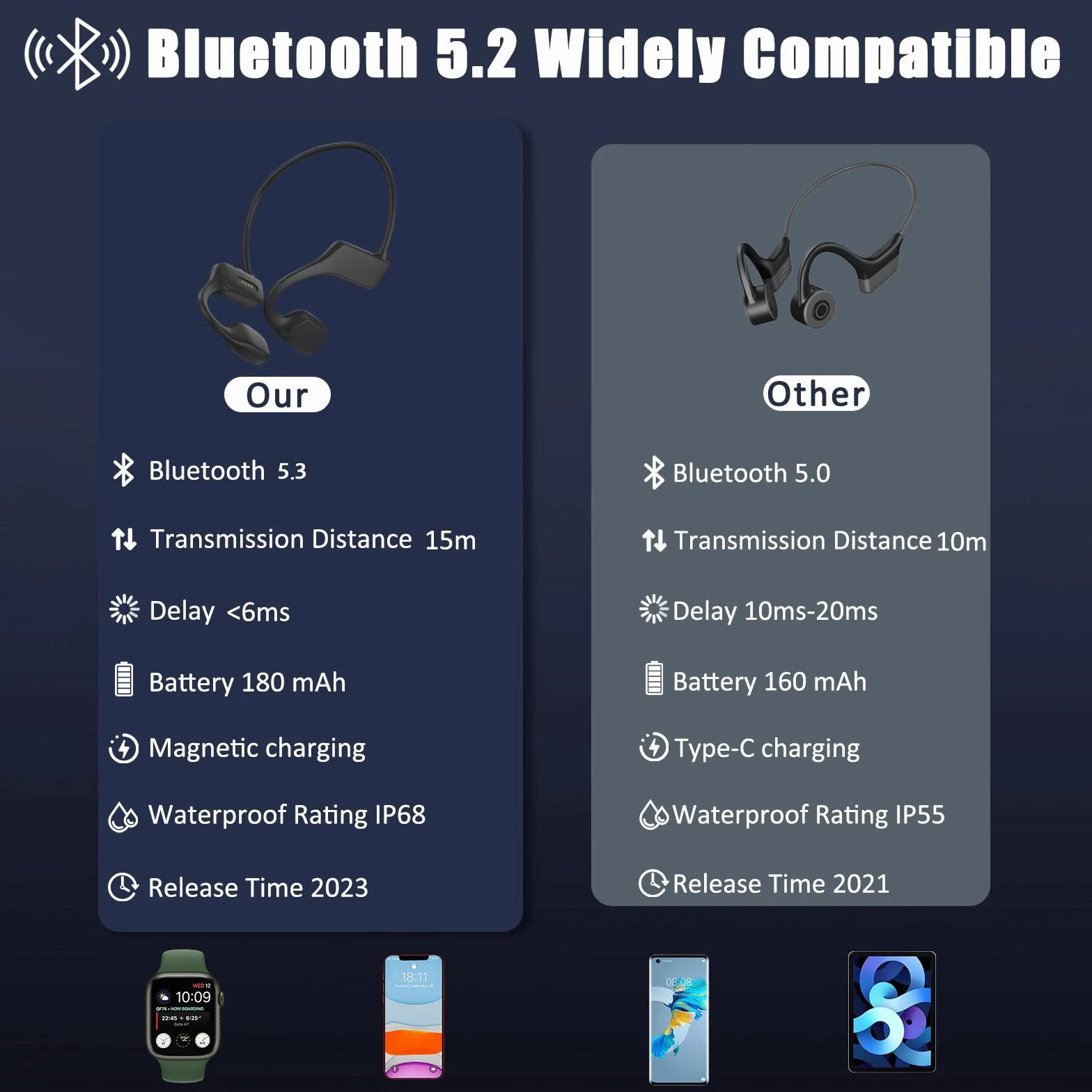 Casque Conduction Osseuse Étanche IP68 Bluetooth 5.2 avec Micro MP3 32G Mémoire Intégrée