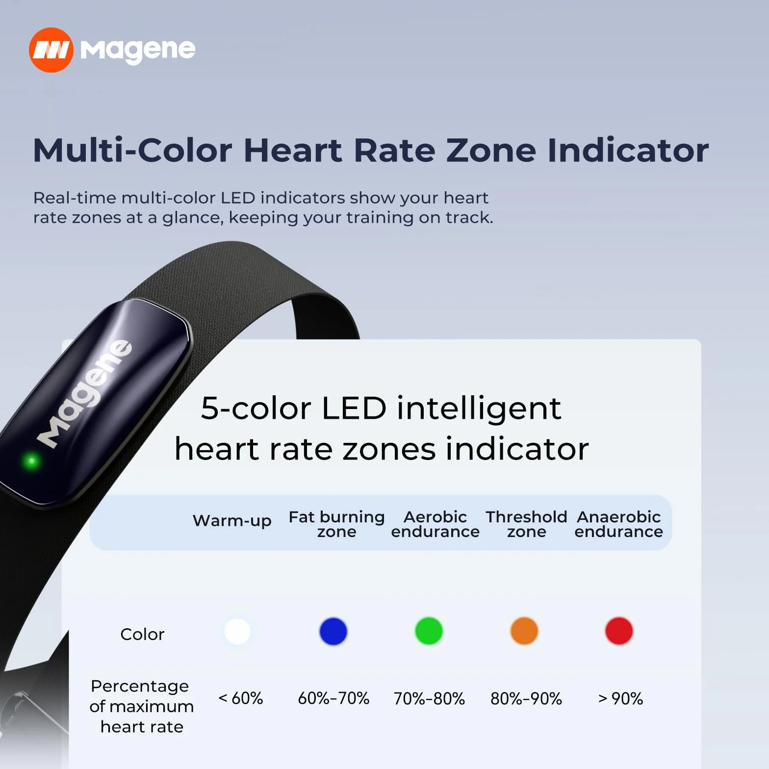 Magene H613 Capteur de Fréquence Cardiaque Bluetooth Ant+ IPX7
