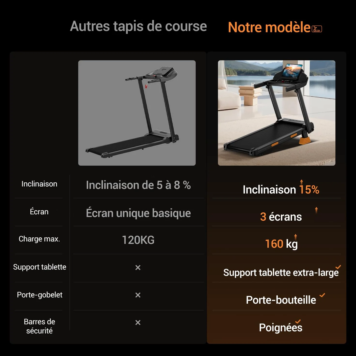 LONTEK Tapis de Course Pliable Inclinable 15% 12KM/H avec Moteur 3,0 CV Charge Max. 136KG
