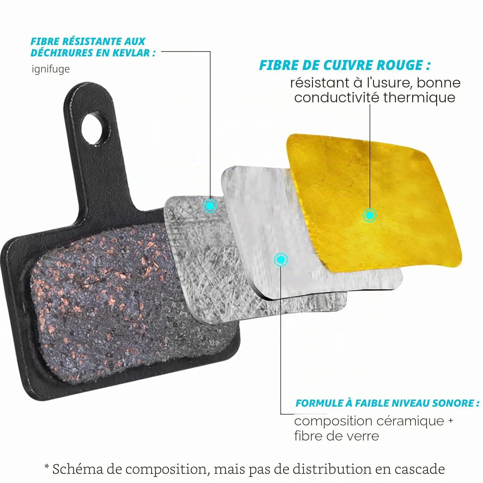 AGPTEK Plaquettes de Frein Vélo à Disque Semi-Métalliques pour Shimano TRP Tektro Deore