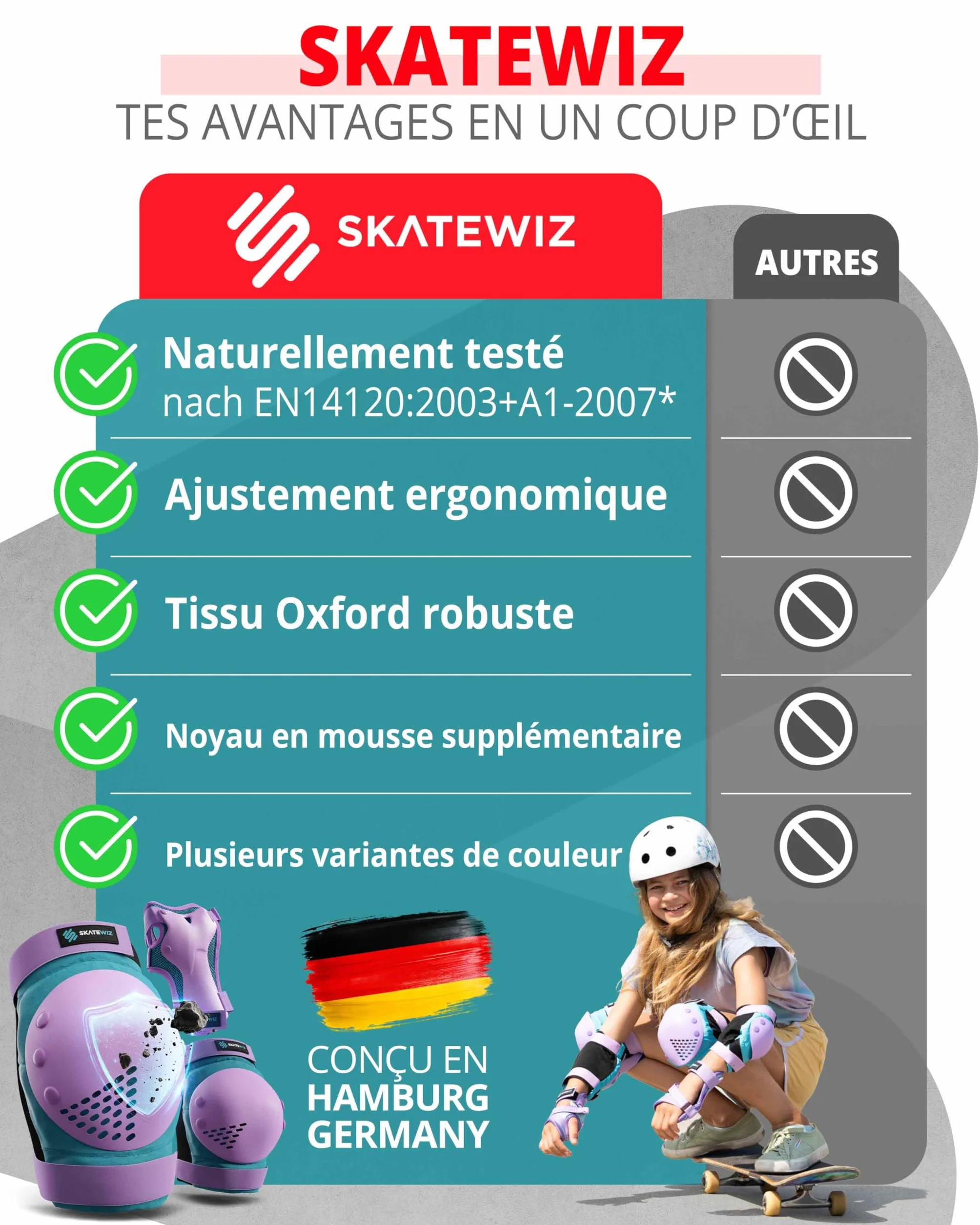 SKATEWIZ Protection Roller Enfant Adulte Skateboard BMX Velo Genouillère 6pc