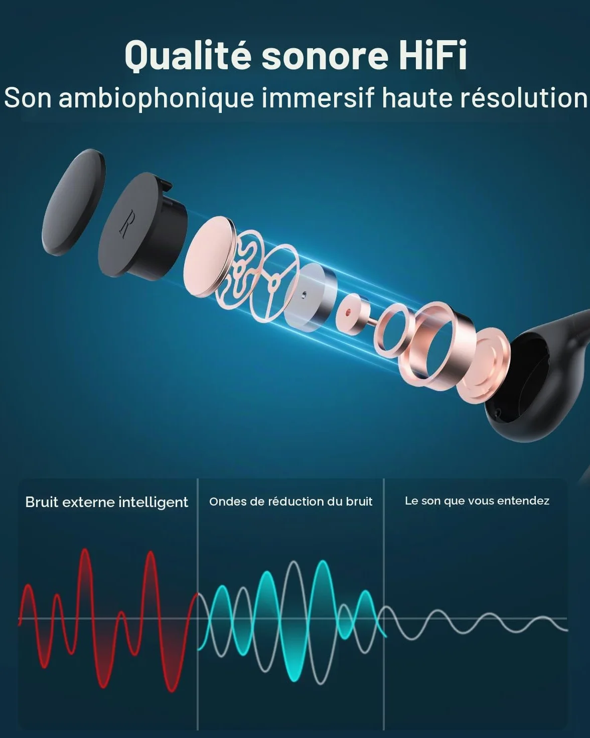 HIFI WALKER Casque à Conduction Osseuse IPX8 Étanche Natation, Écouteurs sans Fil Open-Ear Bluetooth 5.3, Lecteur MP3 32 Go Course Vélo
