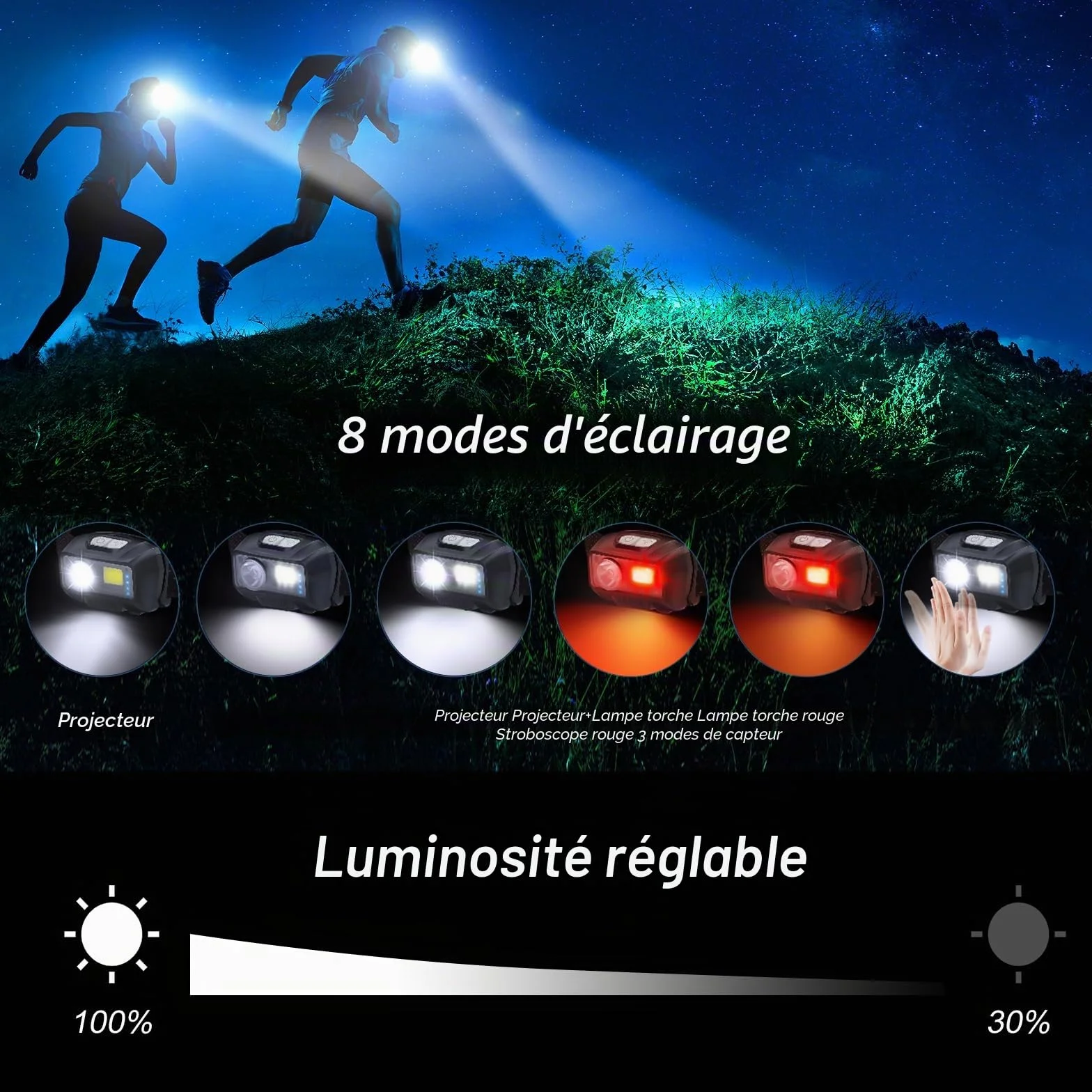 Blukar Lampe Frontale Rechargeable 2000LM IPX5 Étanche LED Puissante avec Voyant Rouge 8 Modes Capteur Mouvement 30H Autonomie
