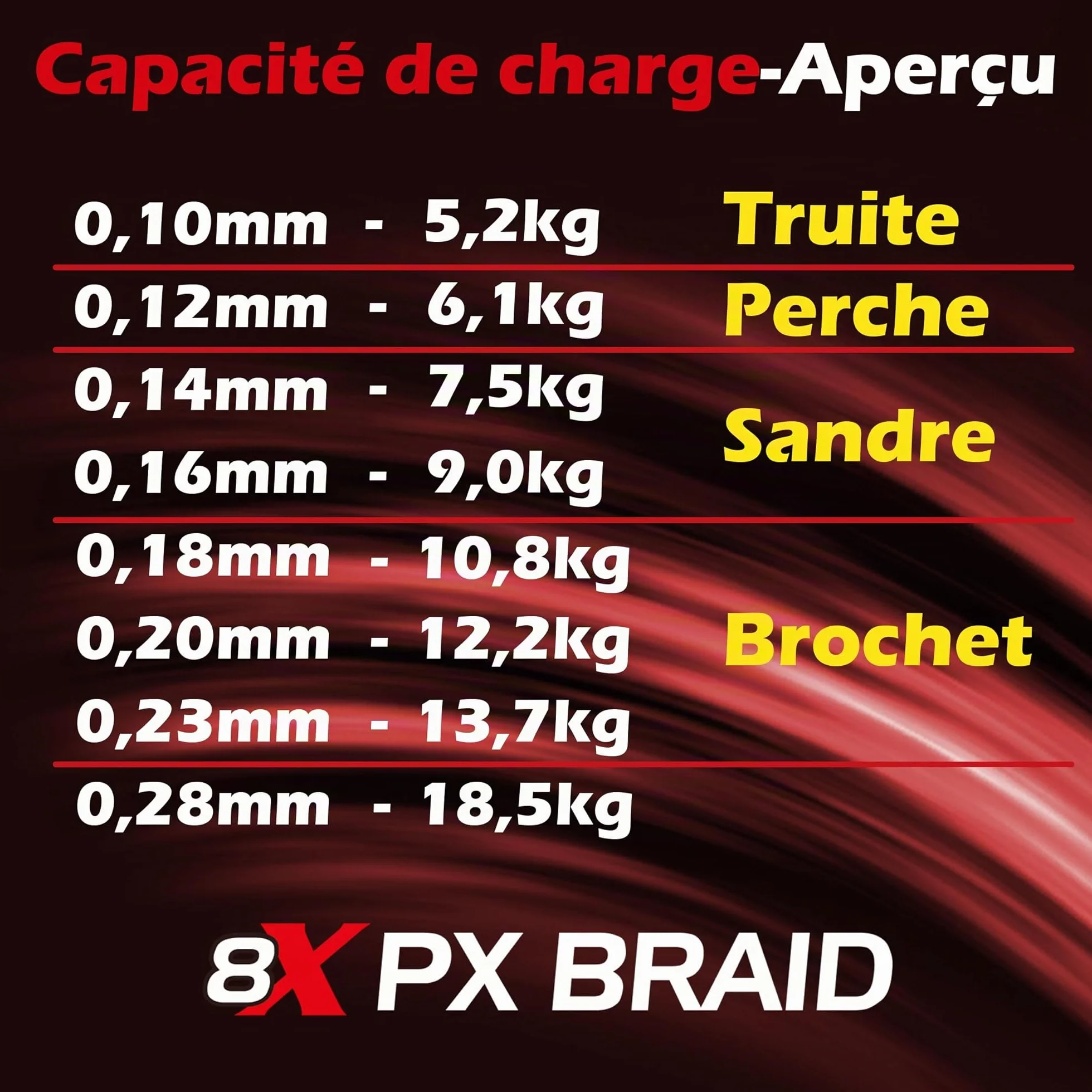 Paradox Fishing PX Tresse Peche 8 brins 0,07mm-0,28mm 150m/500m étroitement tressés