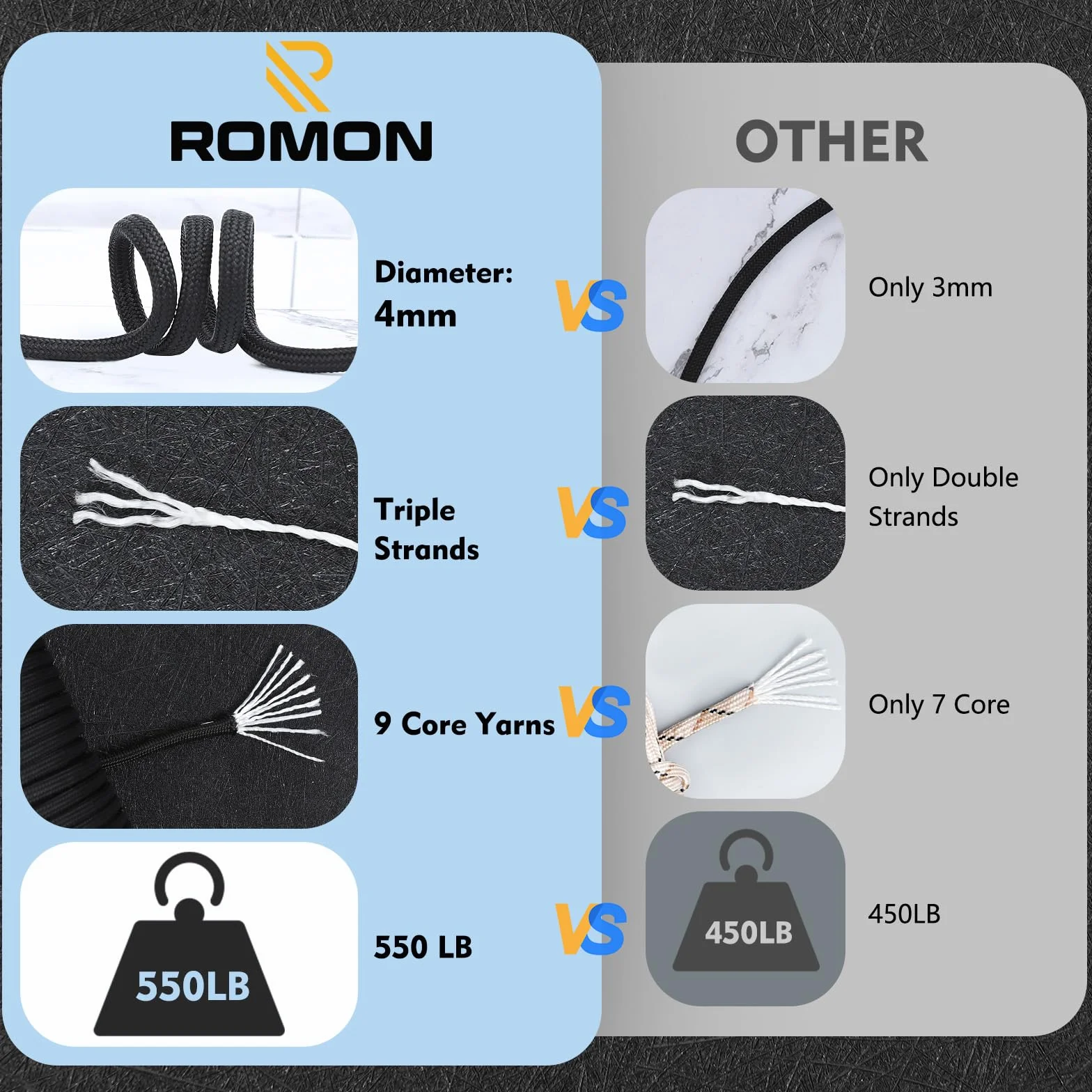 Romon Paracorde 4mm 550 9 Brins Nylon Tente Rope Survie Extérieur 250kg Charge Rupture Noir 50m