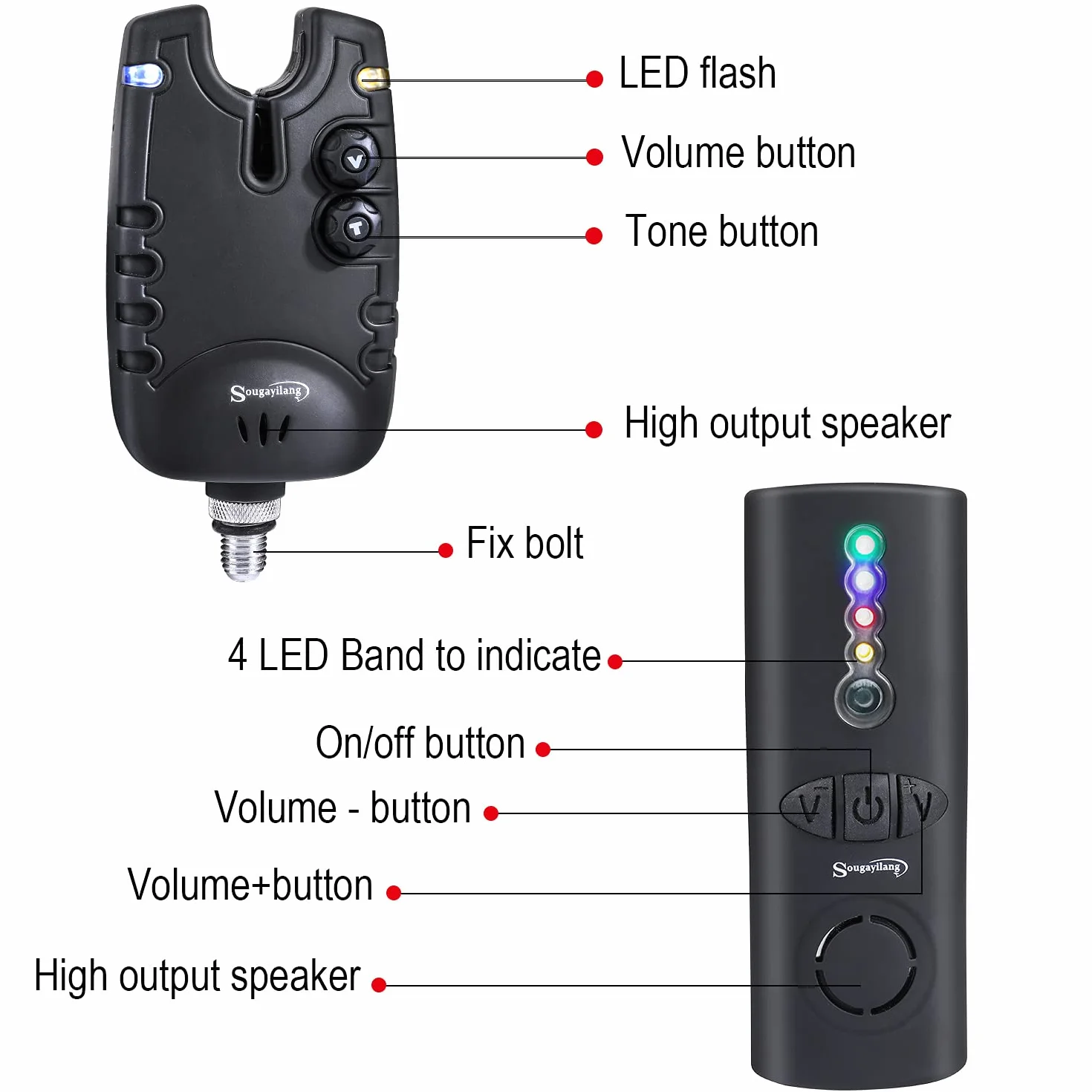 Sougayilang Ensemble d'alarme de Touche de pêche à la Carpe, 4+1 alarmes LED sans Fil avec boîte à Fermeture éclair Portable