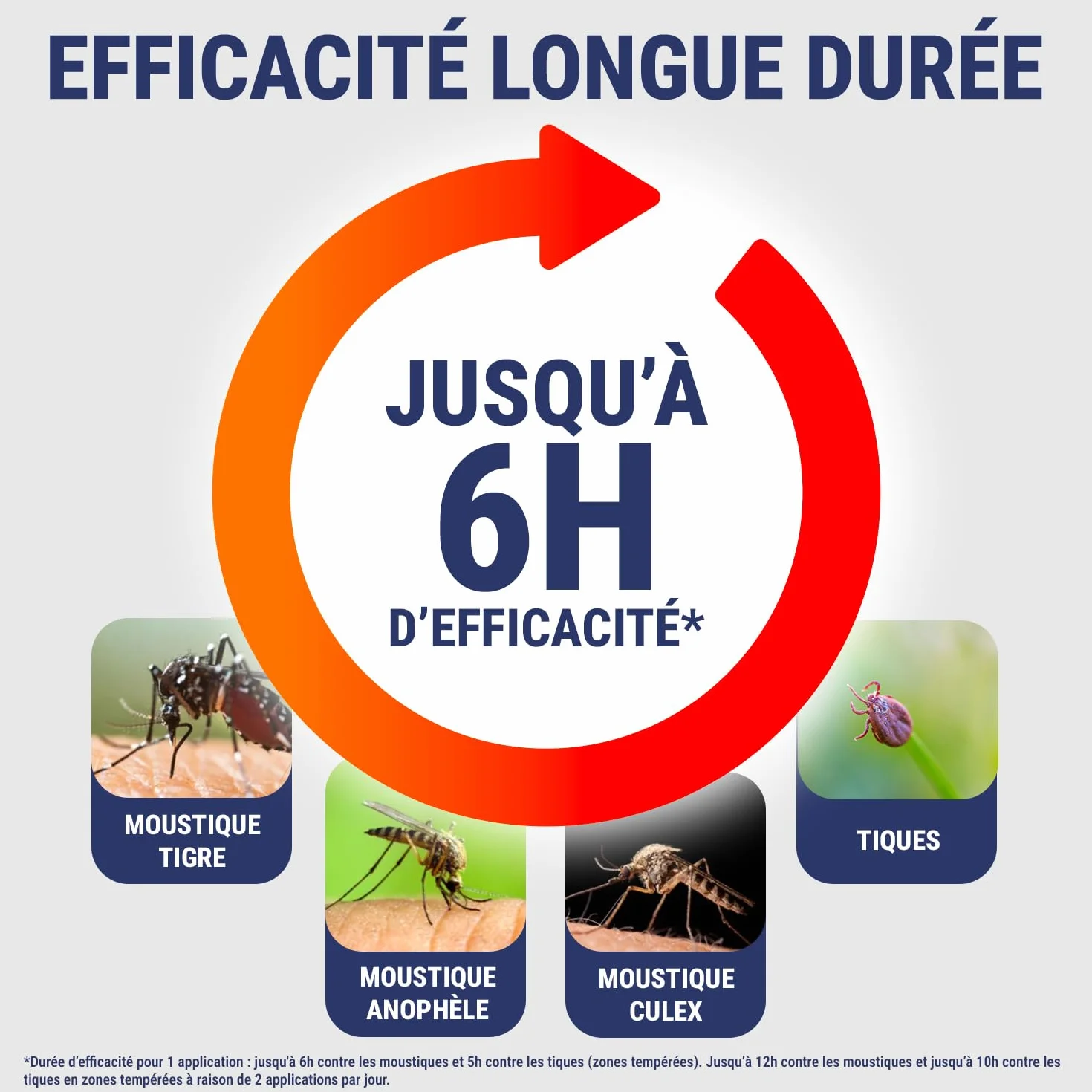 Insect Ecran Anti-moustiques Spray répulsif peau 100 ml