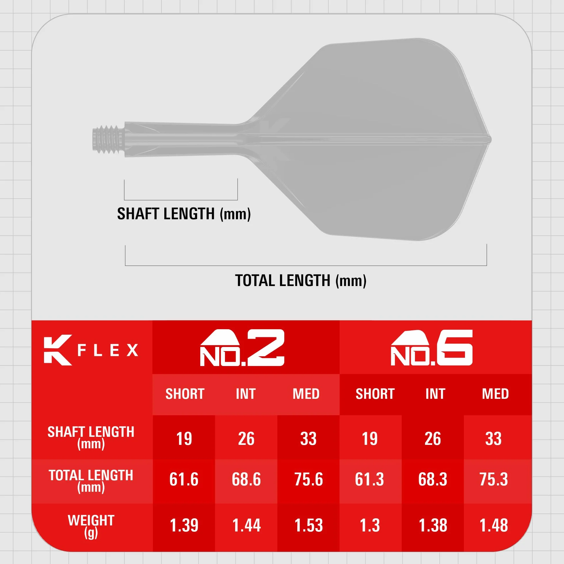 Target Darts Luke Littler Champion du Monde K Flex Flights and Shaft System No.2/No.6 Le Nuke 2025 Edition Kflex Pack de 3 Court/Intermédiaire/Moyen