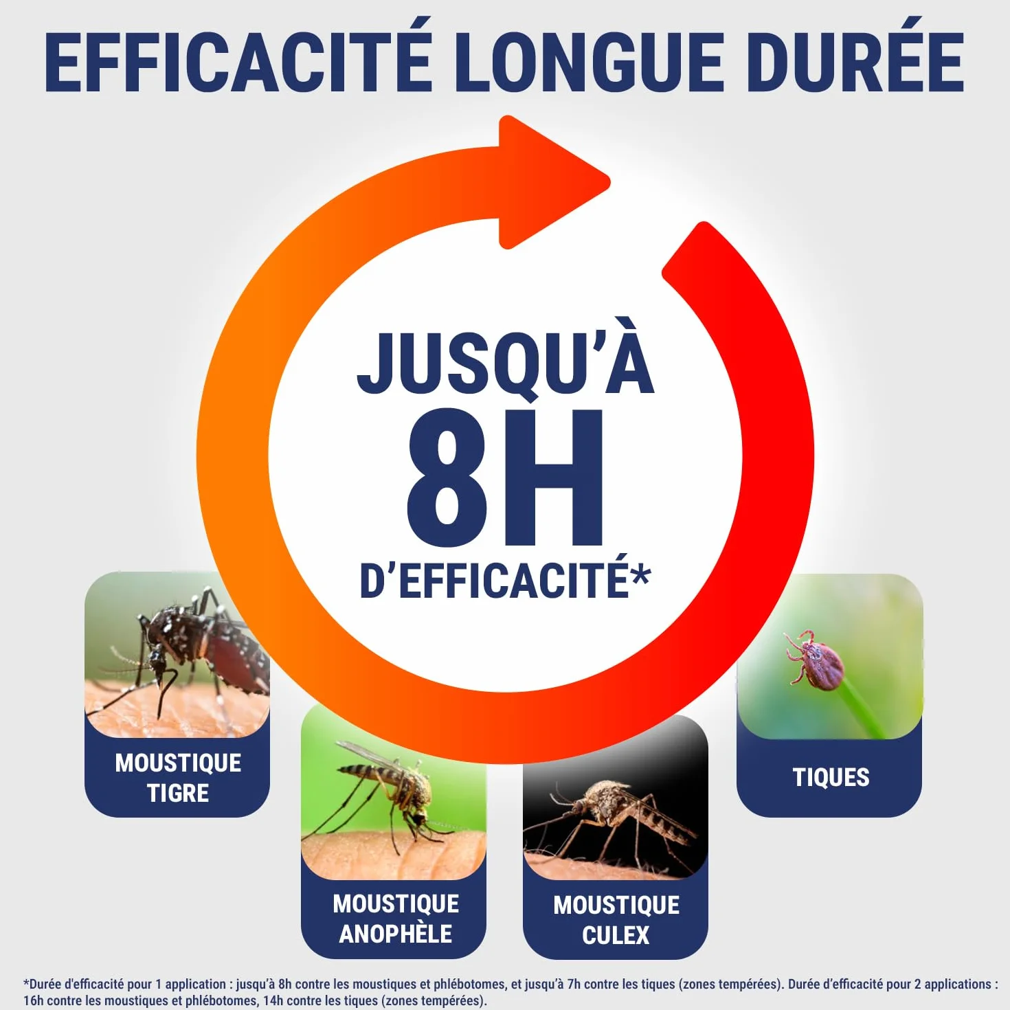 Spray répulsif anti-moustiques INSECT ECRAN 100 ml Protection 8h