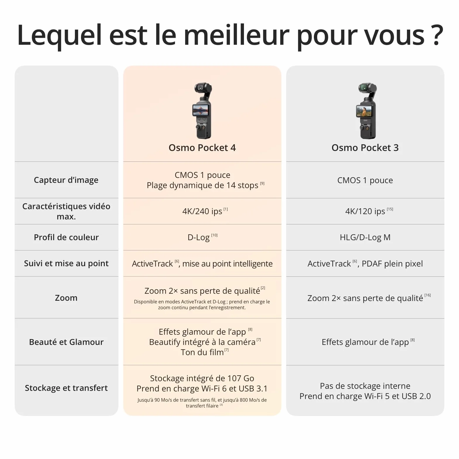Bundle DJI Osmo Pocket 4, caméra vlog de poche avec nacelle, capteur CMOS 1 pouce, 4K/240 IPS, stabilisation 3 axes, stockage 107 Go