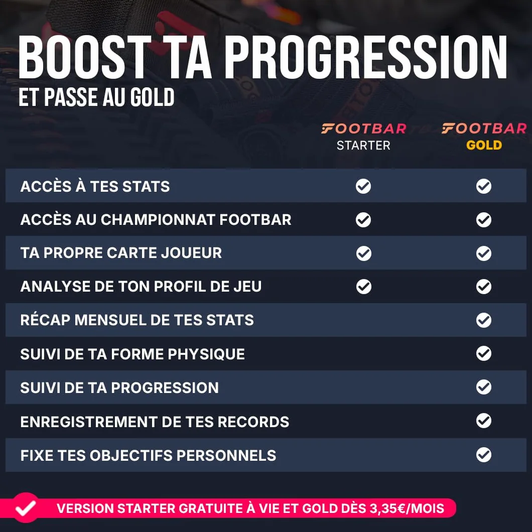 Footbar Meteor Tracker d'activité Football Analyse Statistique Performance Style de Jeu Compatible iOS Android