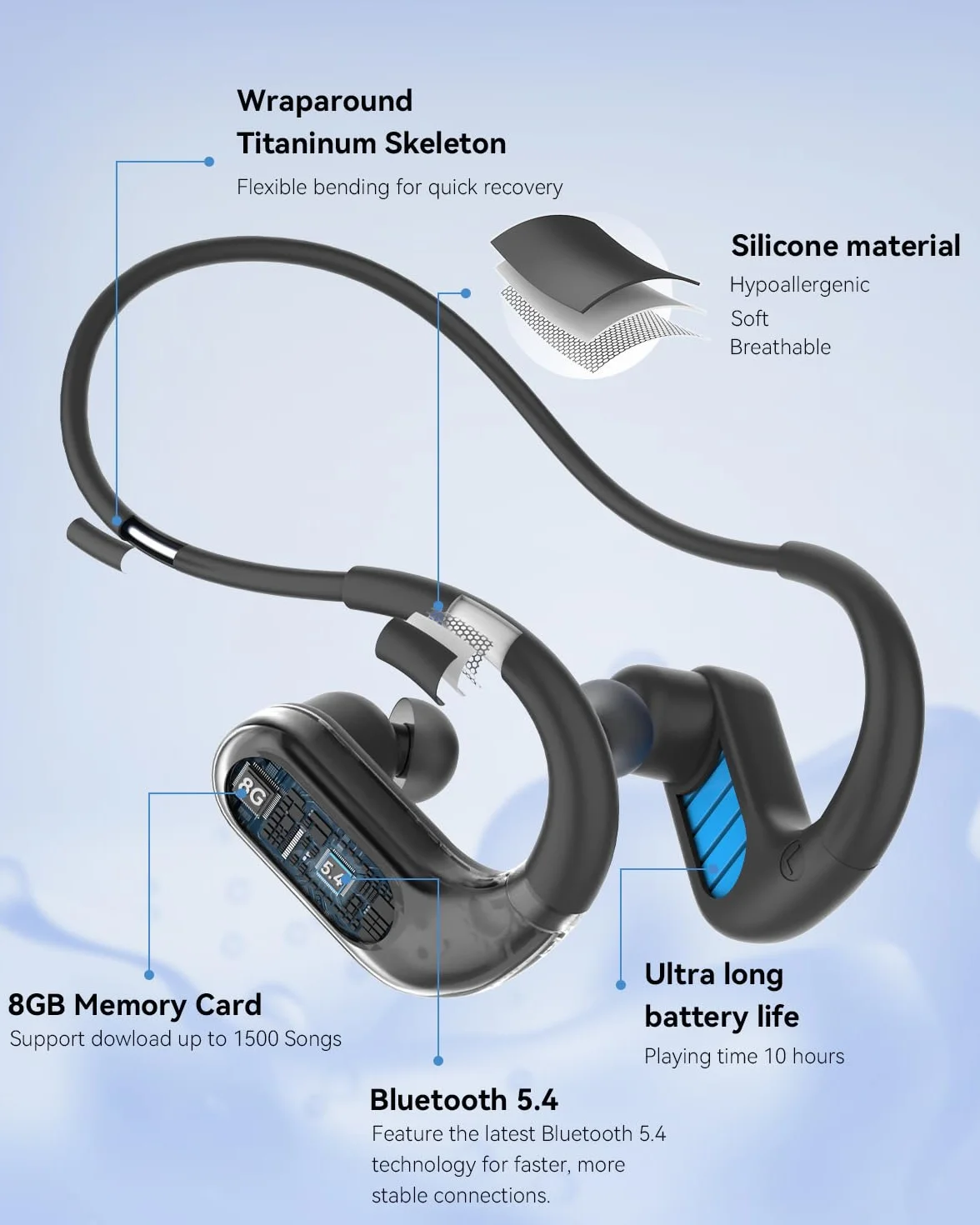 SANOTO Ecouteur Waterproof Natation Casque Conduction Osseuse IPX8 8G MP3 Etanche