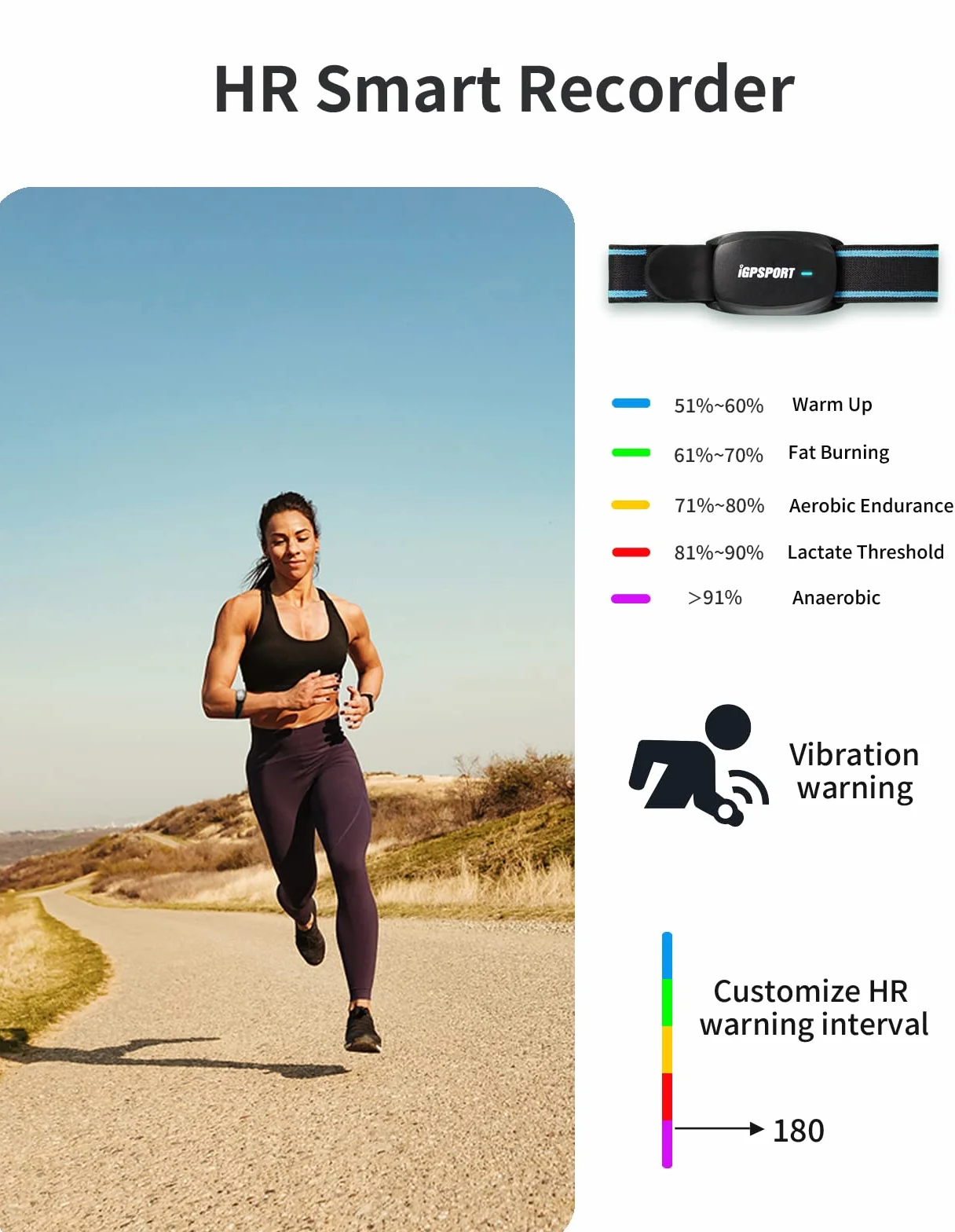 iGPSPORT HR70 Cardiofrequencemetre Bras IPX7 Étanche Bluetooth Ant+
