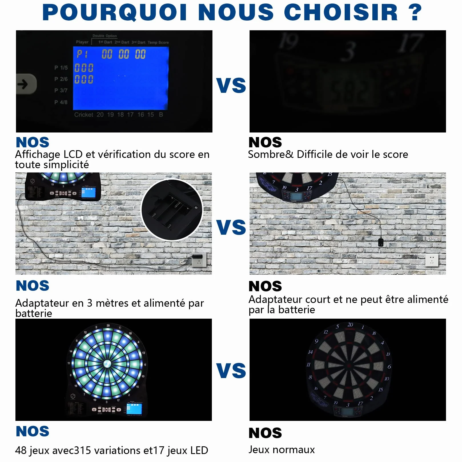 Turnart Jeu de Fléchette Électronique Lumineux Cible 6 Fléchettes Pointe Plastique 50 Pointes Souples 48 Jeux Principaux 500 Variations