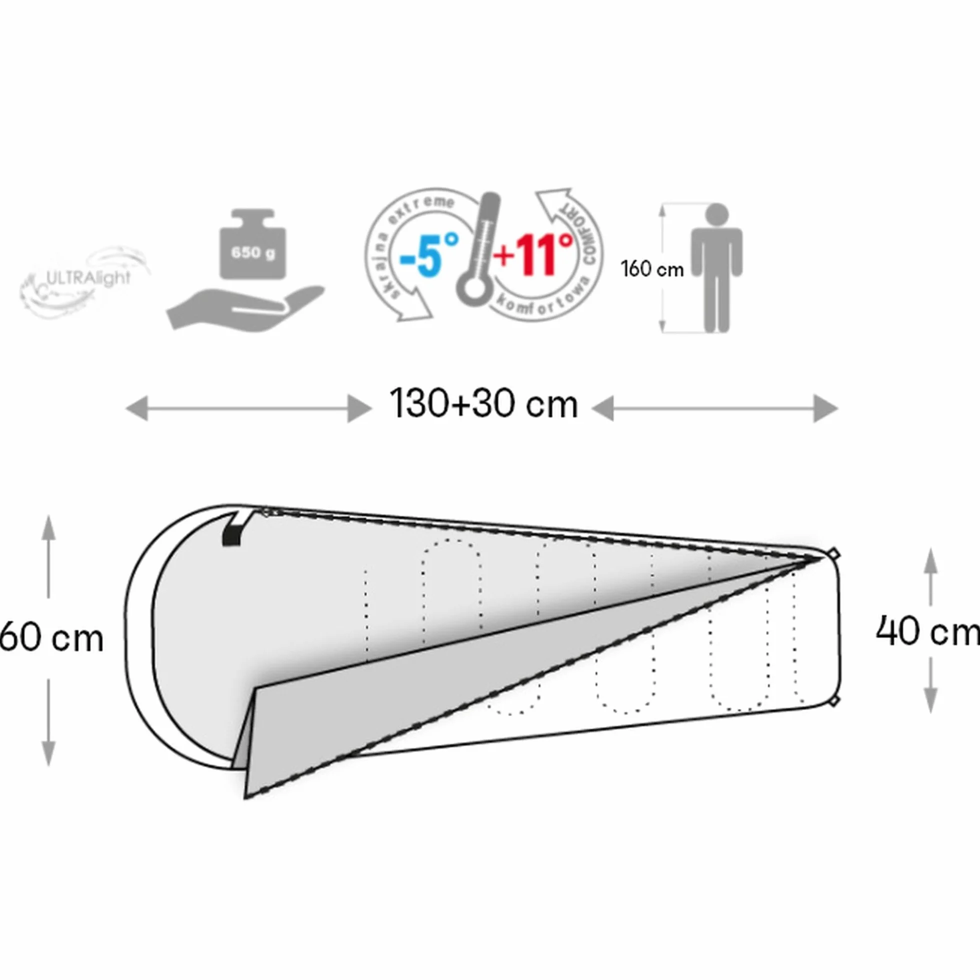 Sac de couchage enfant été ultra léger confortable camping extérieur