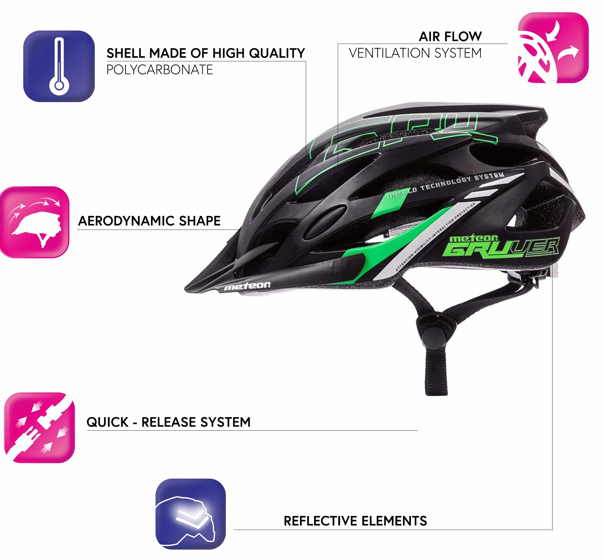 Casque Vélo VTT VTC Adulte Unisexe Réglable Sport BMX Skate Scooter Sécurité Gruver