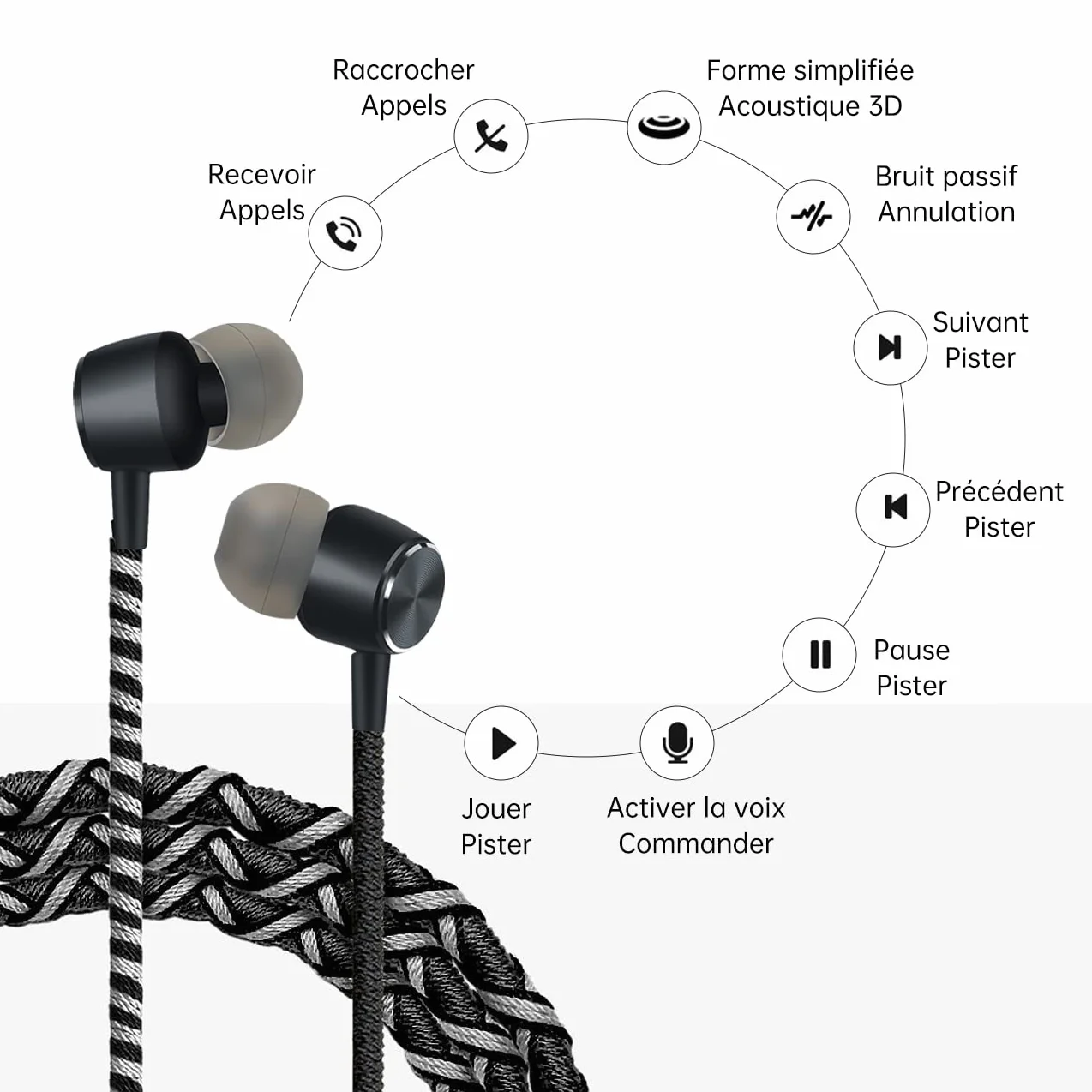 Écouteurs Intra-Auriculaires 3,5mm avec Isolation phonique et Micro, Son des Basses, Compatible iPhone iPad Samsung
