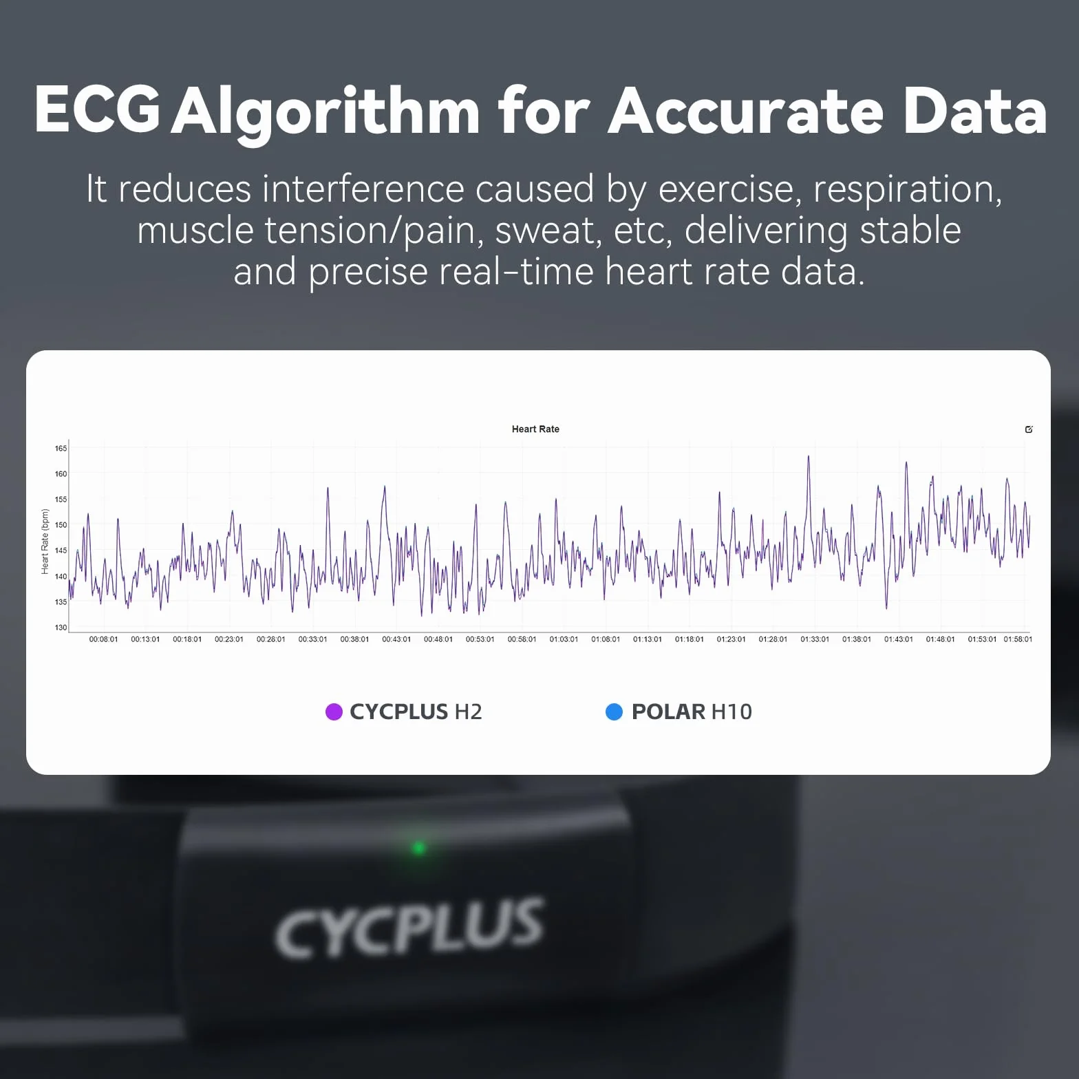 CYCPLUS H2Pro Ceinture Cardio Fréquencemètre de Poitrine Bluetooth Ant+ IPX7 Étanche 500h Autonomie