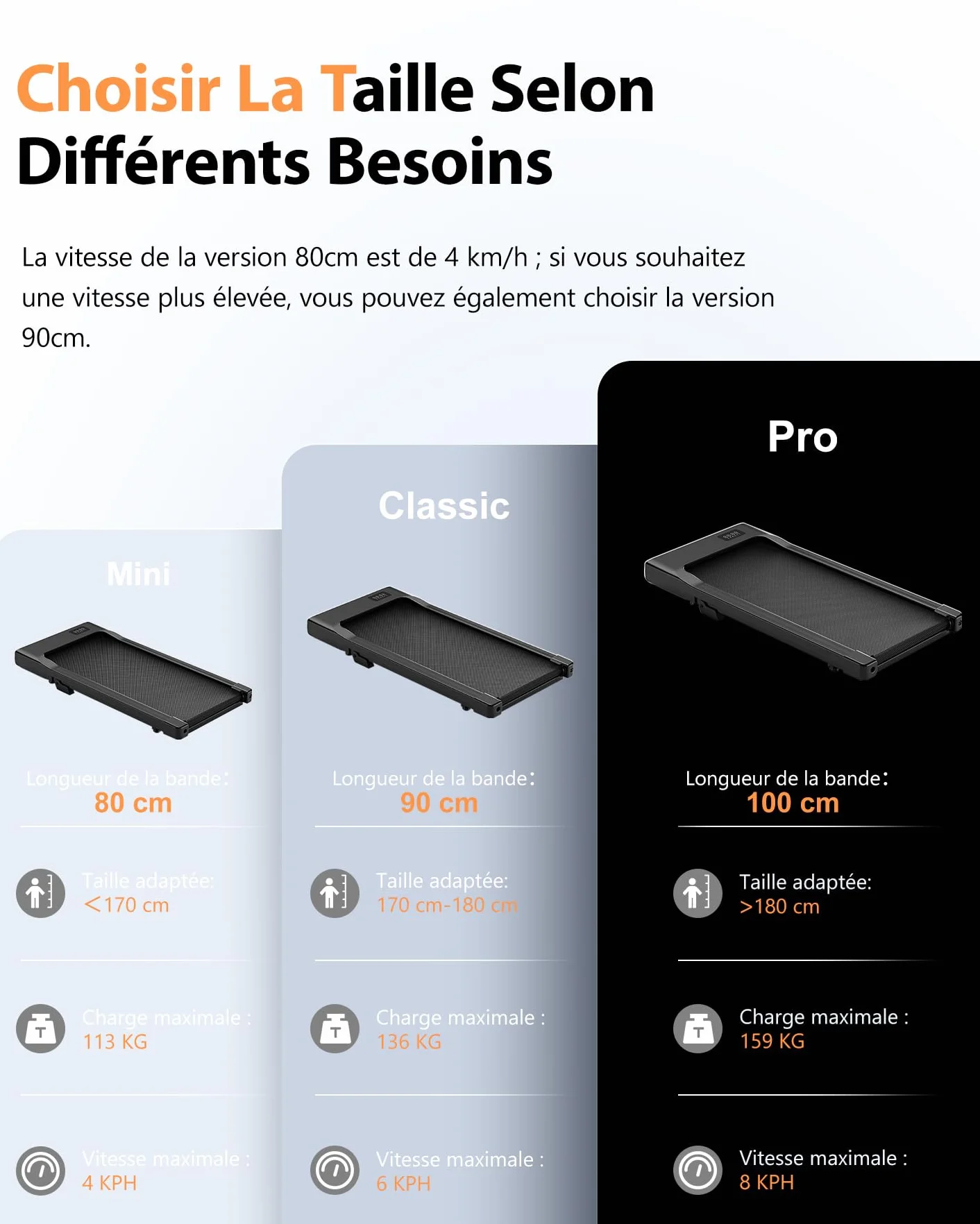 Tapis de Course Inclinable 2.5HP 1-12km/h APP Contrôle Max 136KG Walking Pad Portable