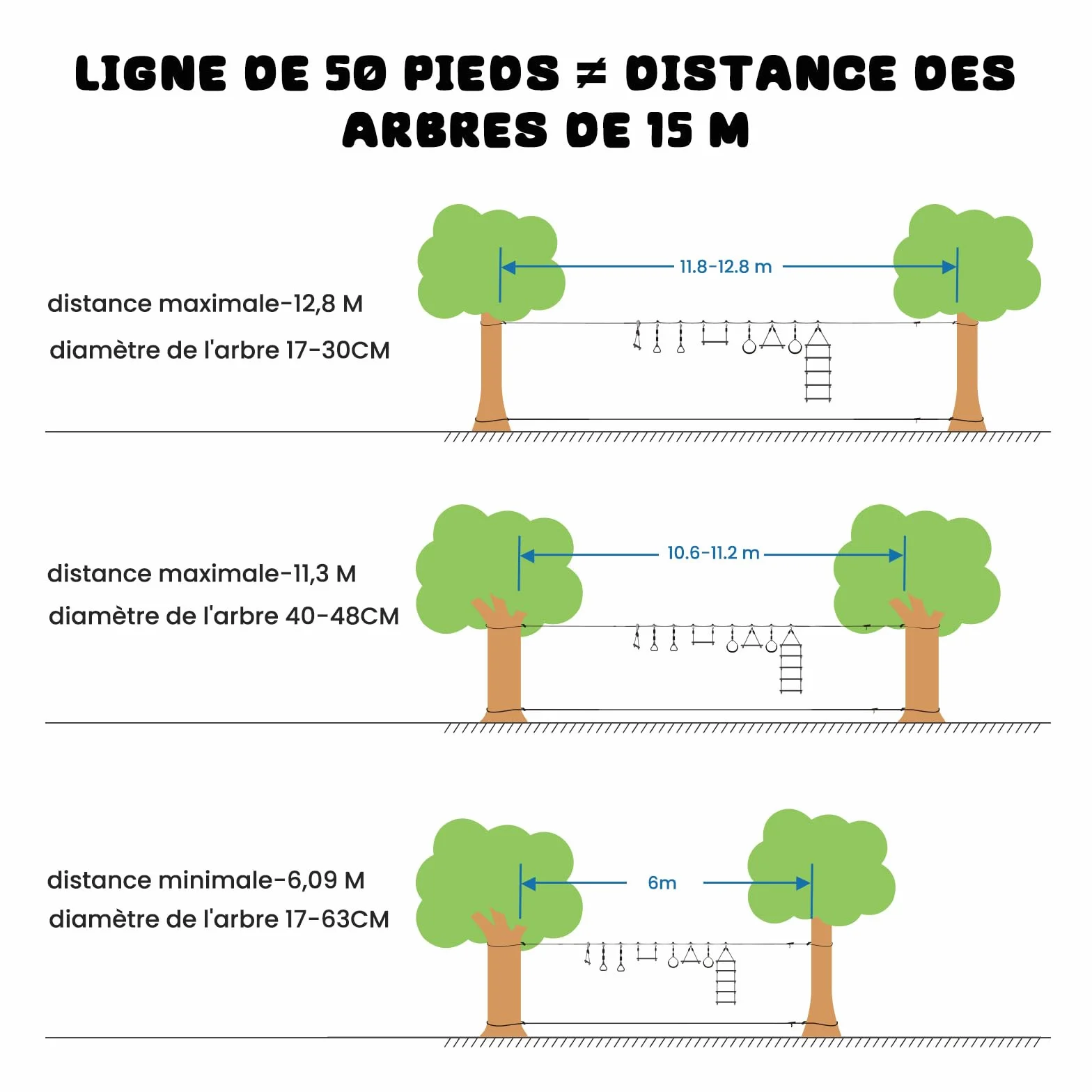 Hapfan Parcours Ninja d'obstacles 15m×2 Slackline avec 8 Obstacles à Suspendre Mixte Kit Plein air