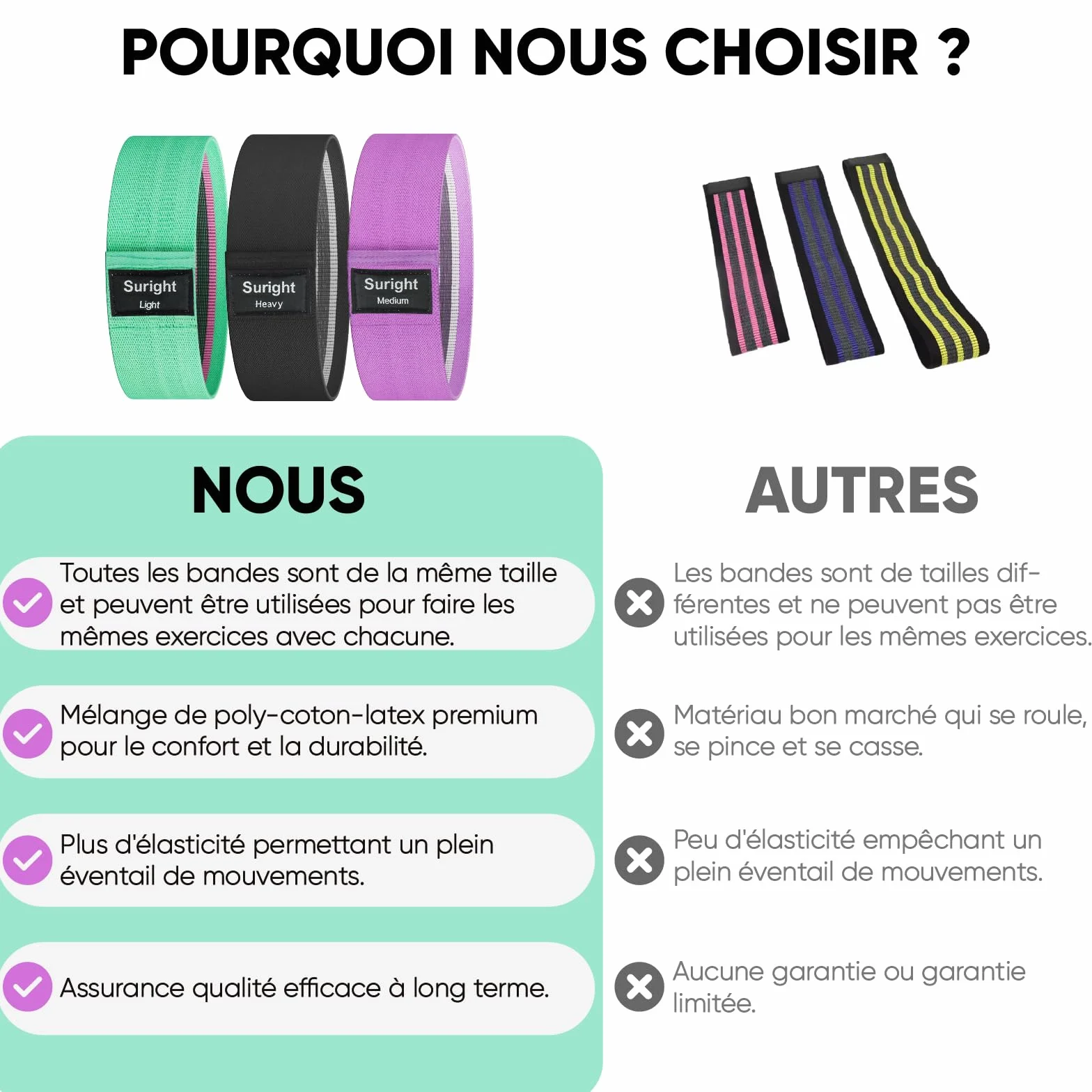 Suright Bande Élastique Musculation en Tissu, 3 Niveaux de Force, Élastique Sport Yoga Pilates Fitness
