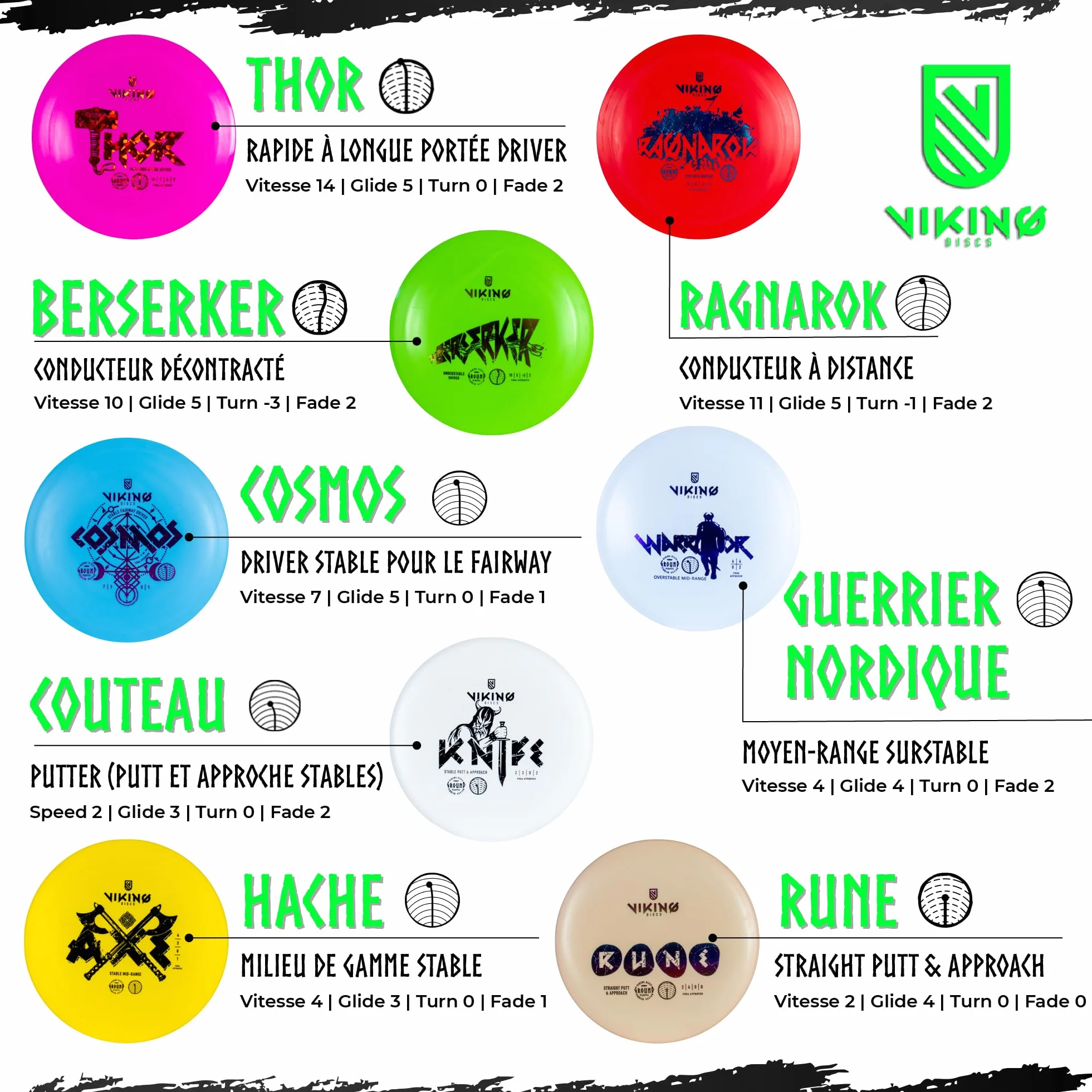 Viking Discs Ground Disc Golf Set 8 Frisbees PDGA Approuvés Putter Mid-Range Fairway Driver Distance Driver