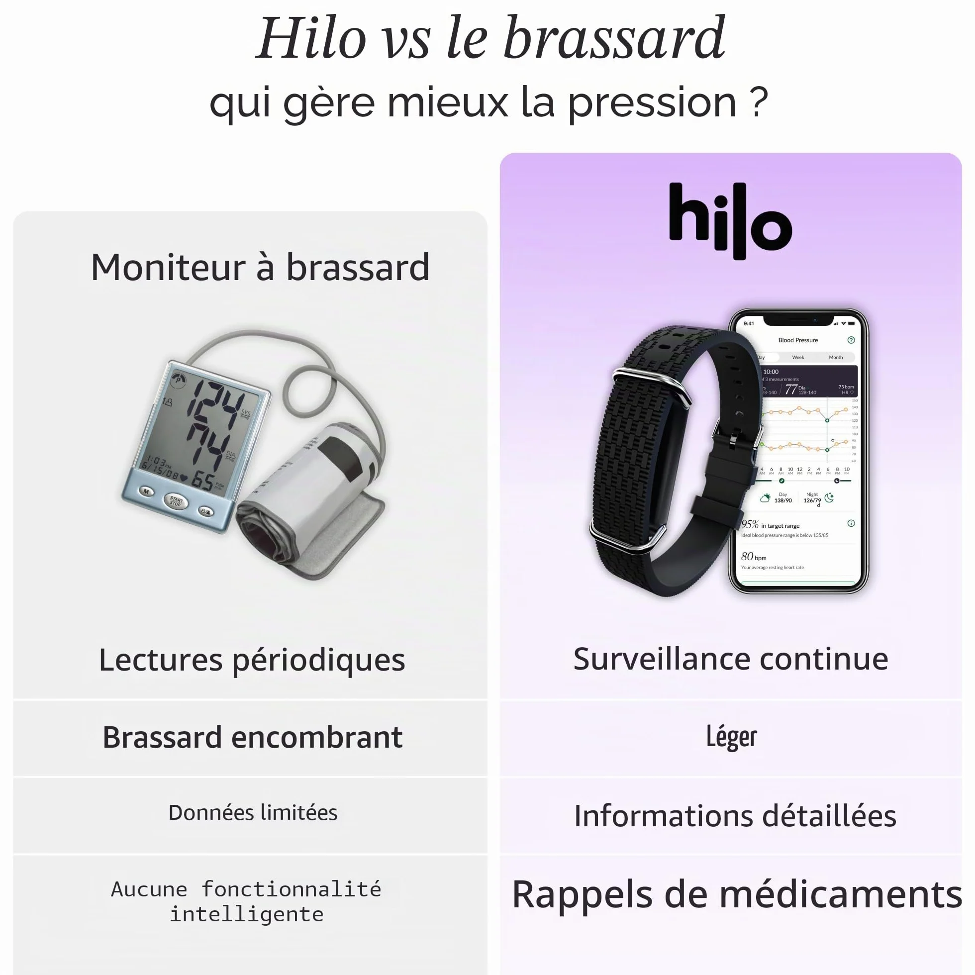 Hilo Bracelet Tensiomètre Connecté 24h/24 Dispositif Médical Cliniquement Validé sans Brassard IP68 Batterie 15 Jours