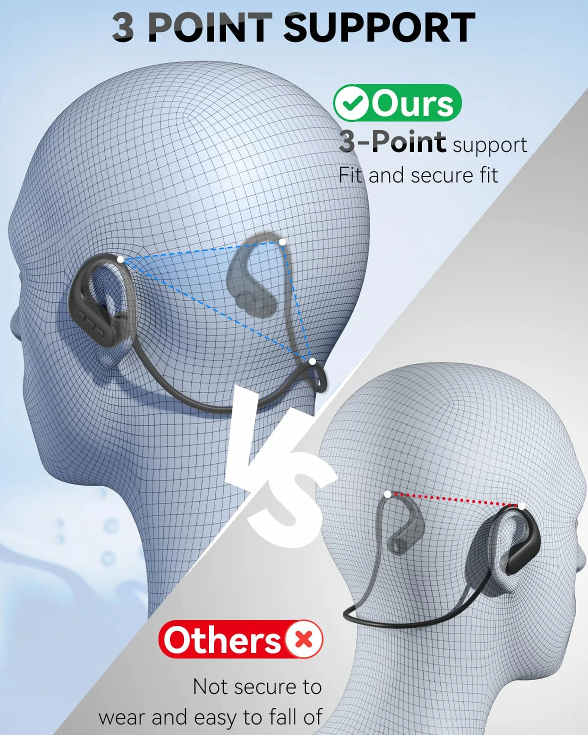SANOTO Ecouteur Waterproof Natation Casque Conduction Osseuse IPX8 8G MP3 Etanche